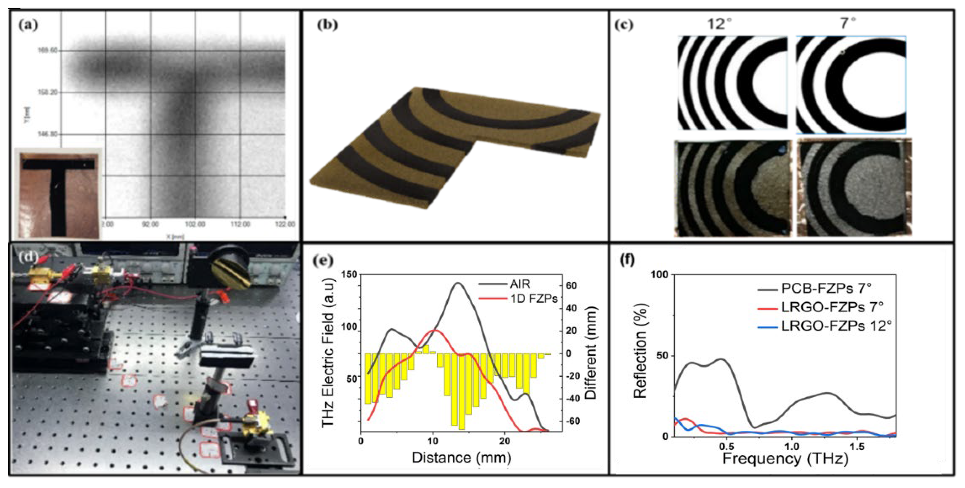 Micromachines 13 00686 g003