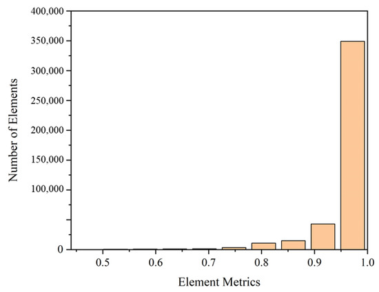 Flow Regulation Performance Analysis of Microfluidic Passive Flow Regulation Performance Analysis of Microfluidic Passive