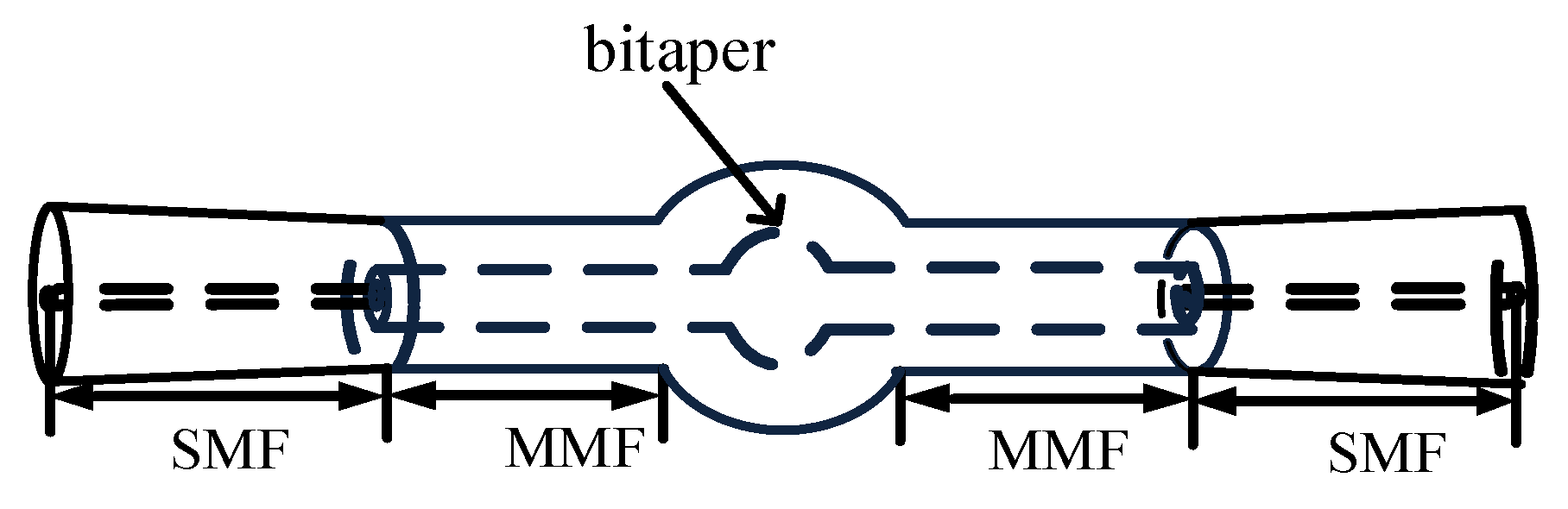 Micromachines 13 00689 g006