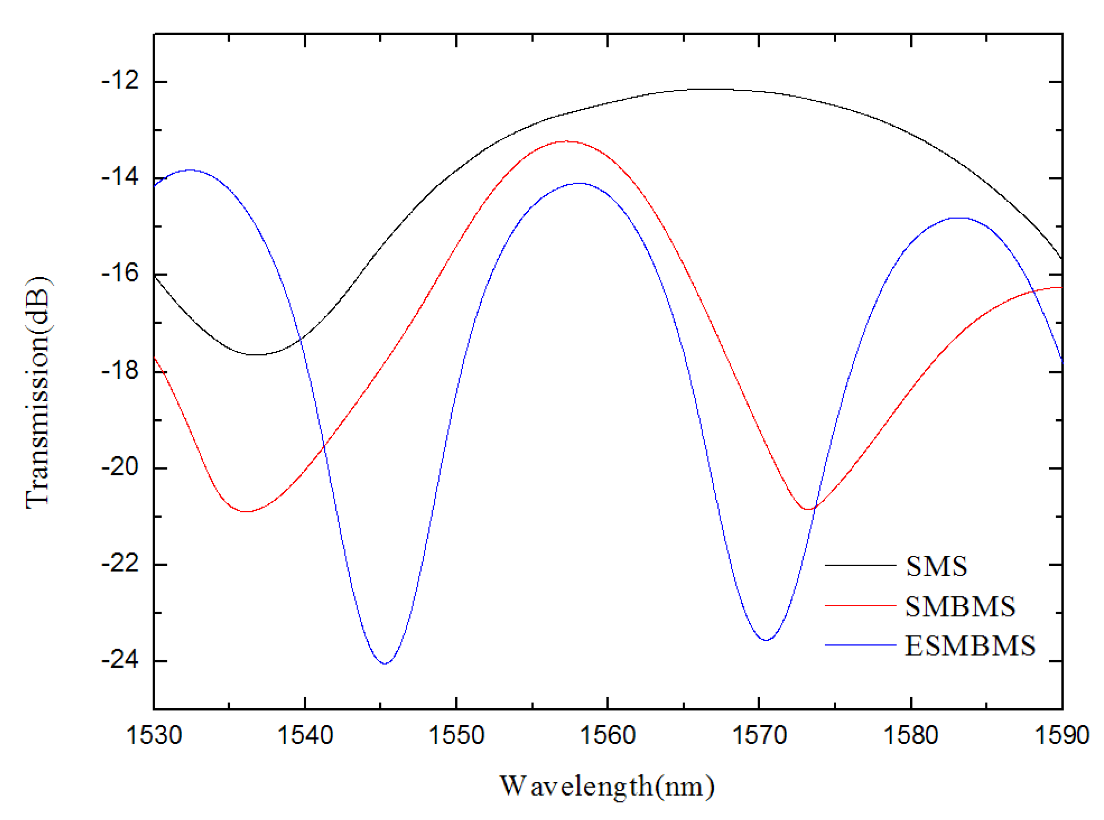 Micromachines 13 00689 g009