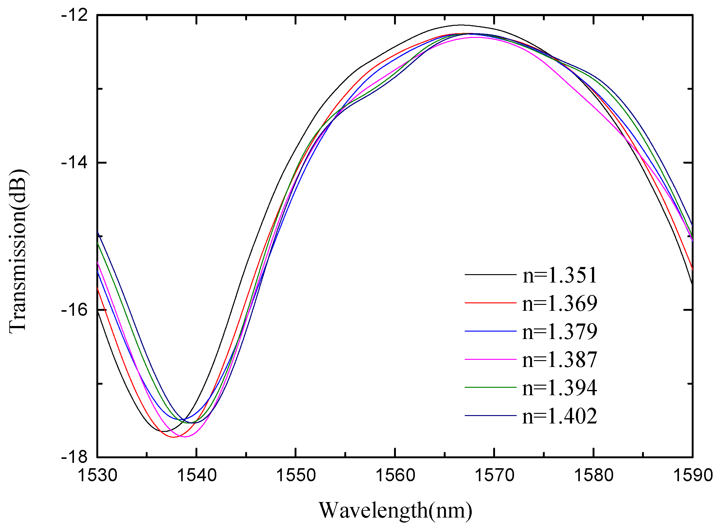 Micromachines 13 00689 g012