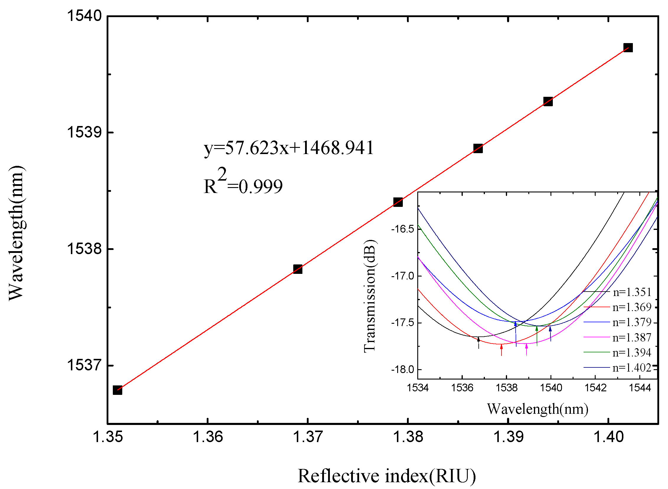 Micromachines 13 00689 g013
