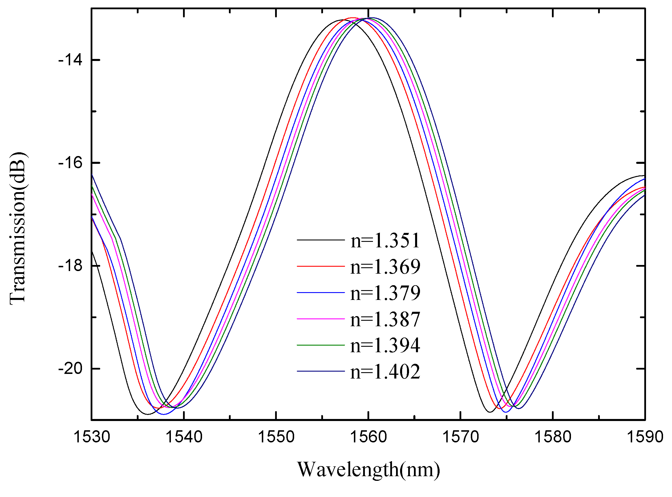 Micromachines 13 00689 g014