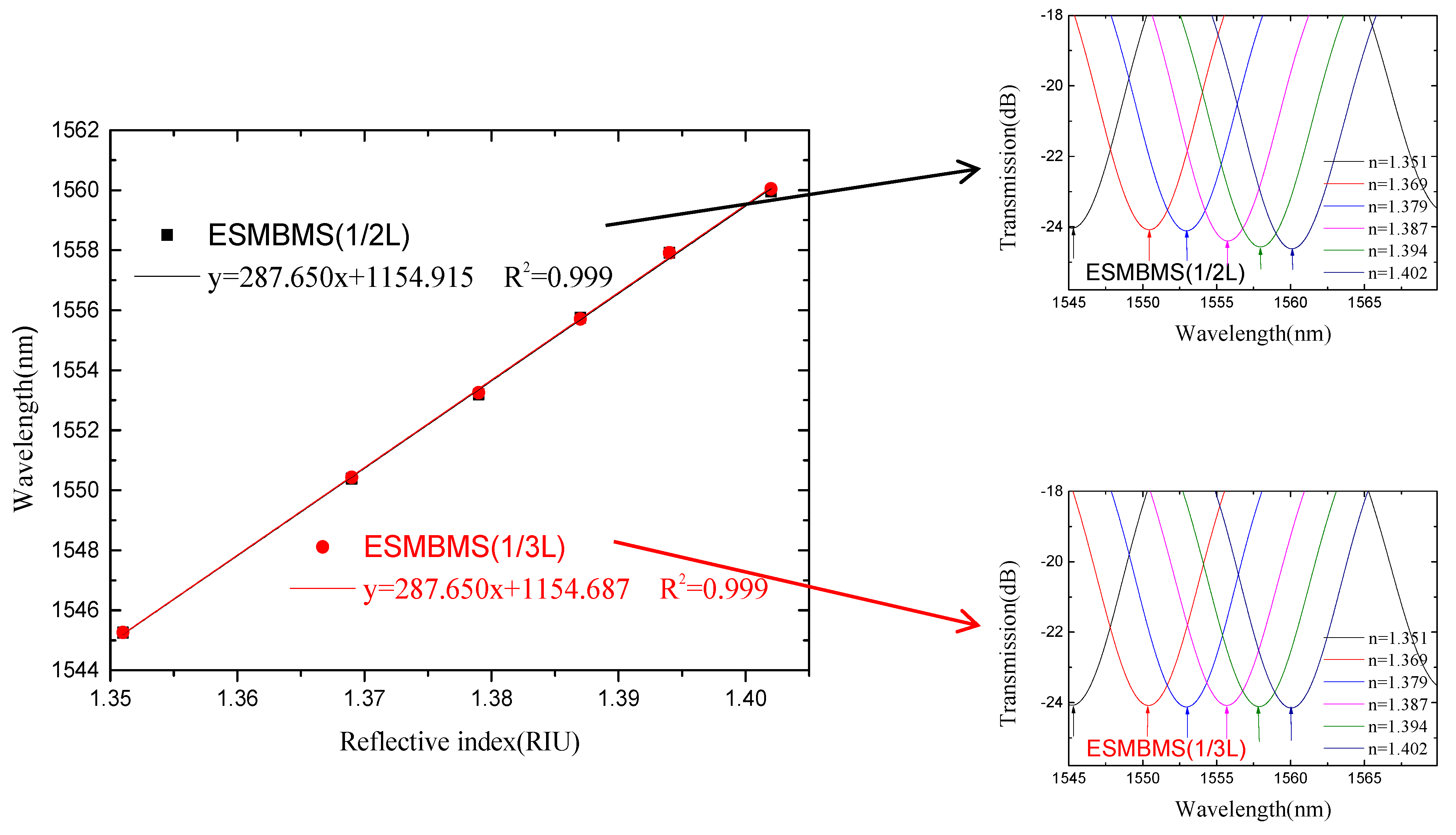 Micromachines 13 00689 g019