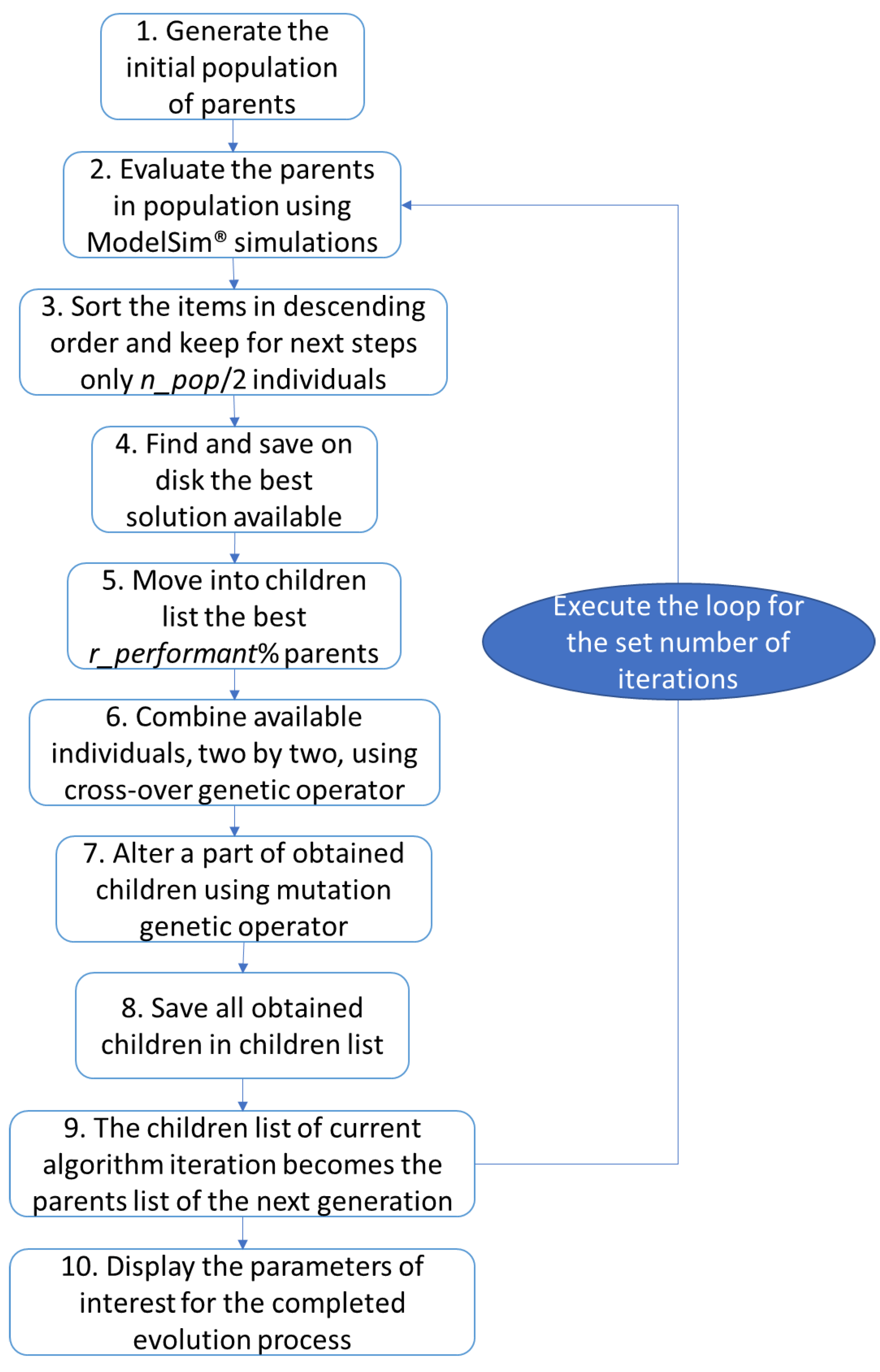 Micromachines 13 00691 g006