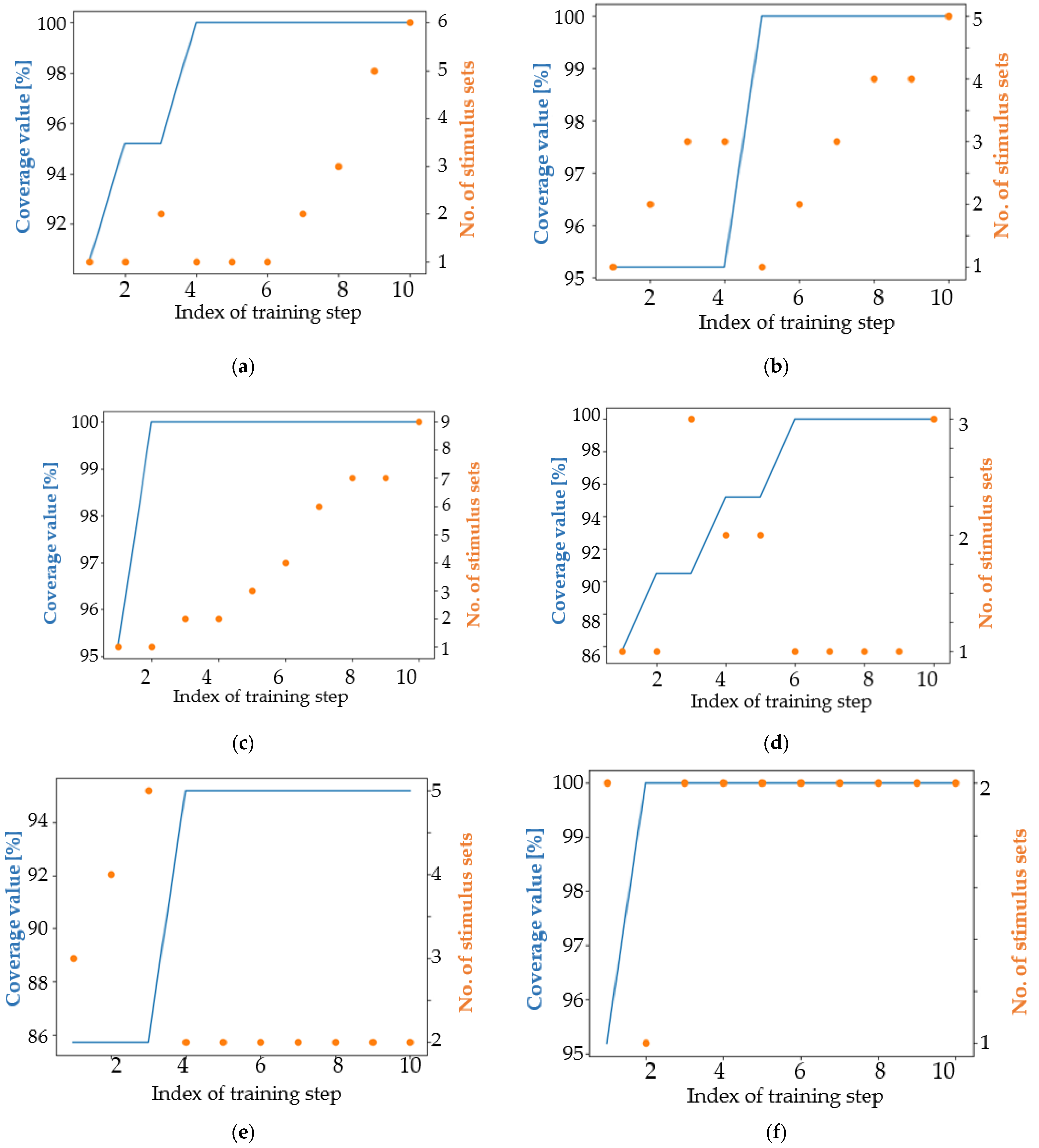Micromachines 13 00691 g012a