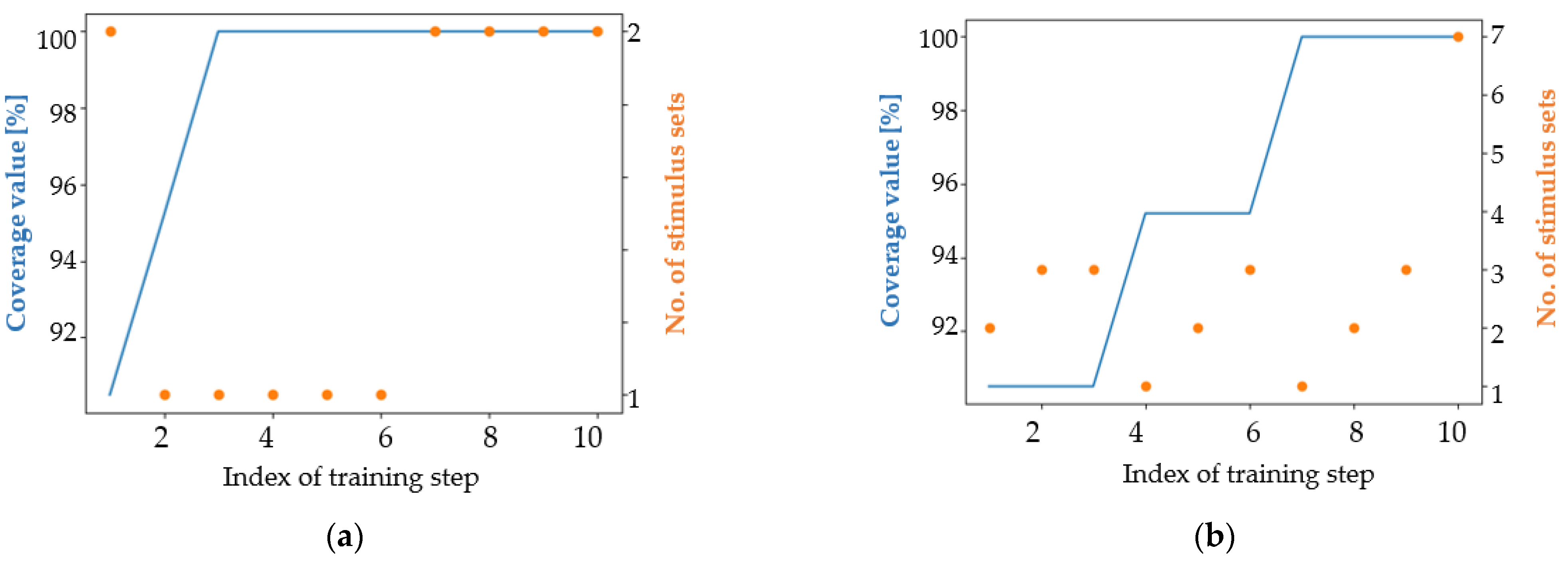 Micromachines 13 00691 g013a