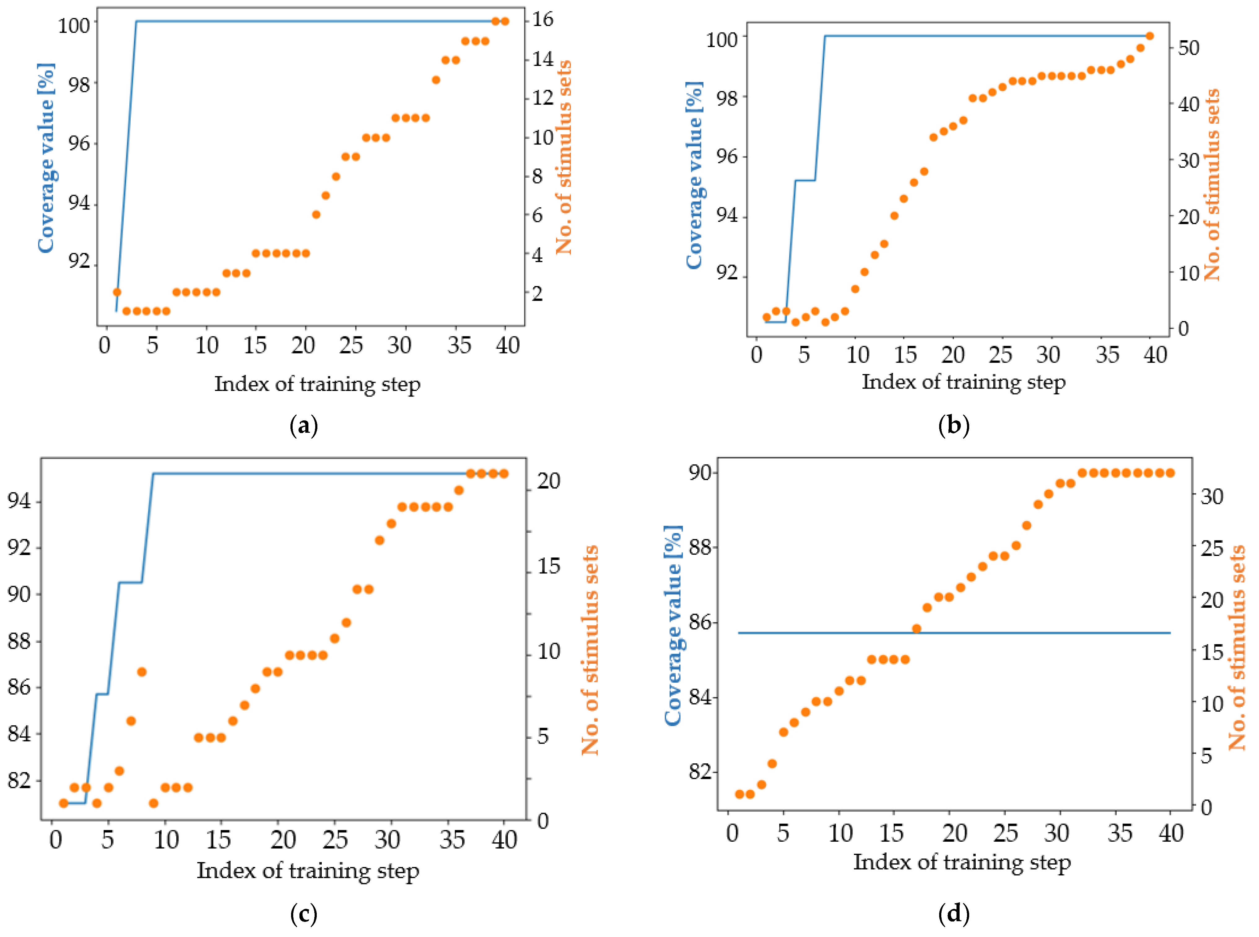 Micromachines 13 00691 g014a