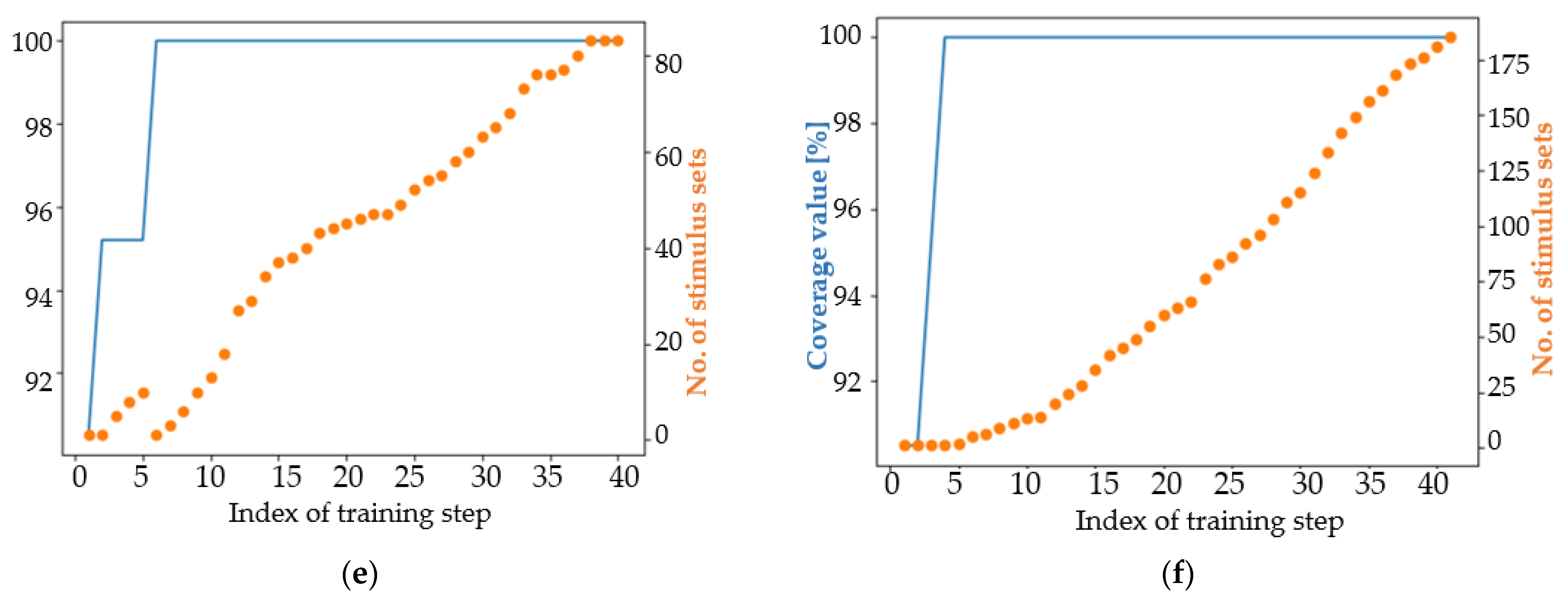 Micromachines 13 00691 g014b