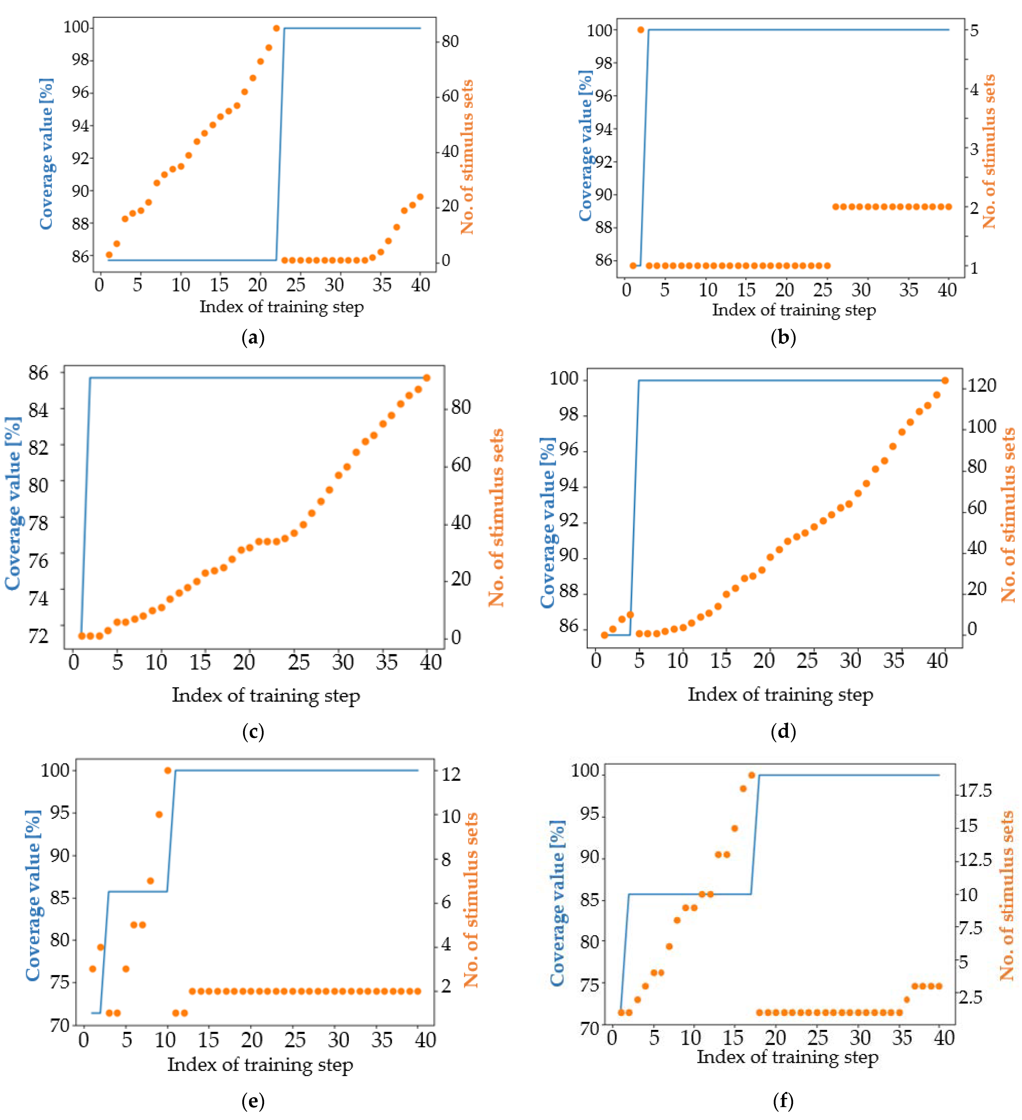 Micromachines 13 00691 g015a