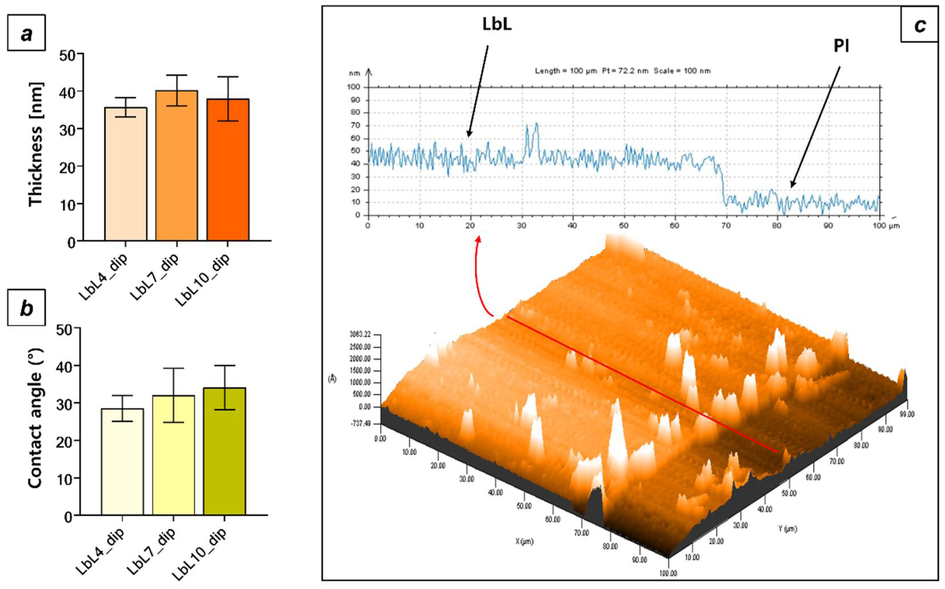 Micromachines 13 00692 g003 550