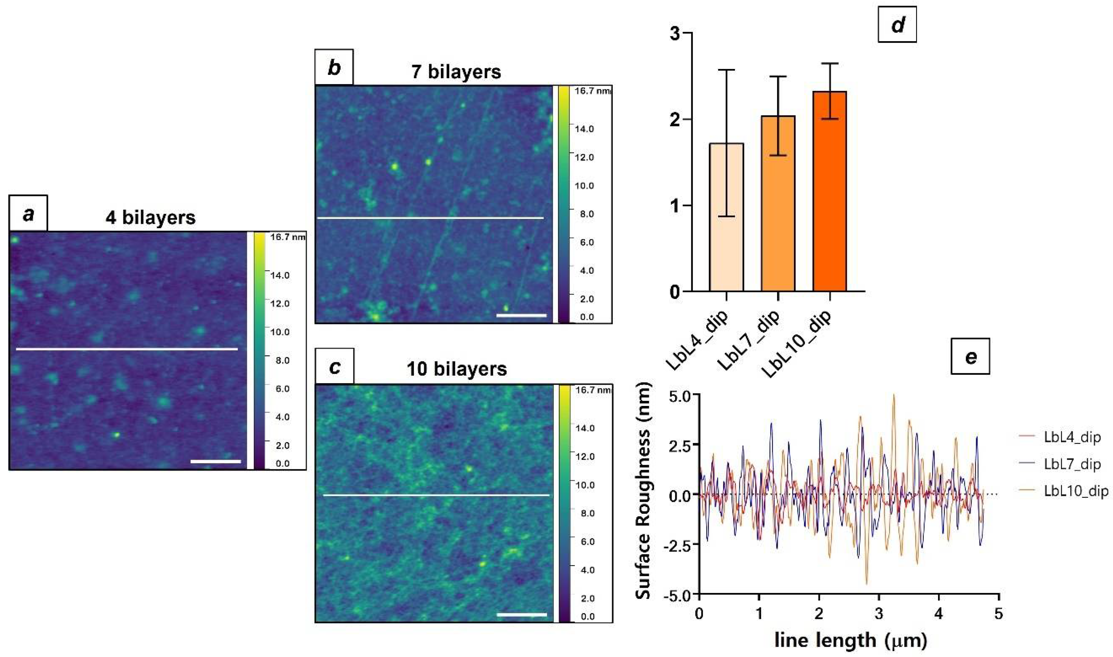 Micromachines 13 00692 g004 550