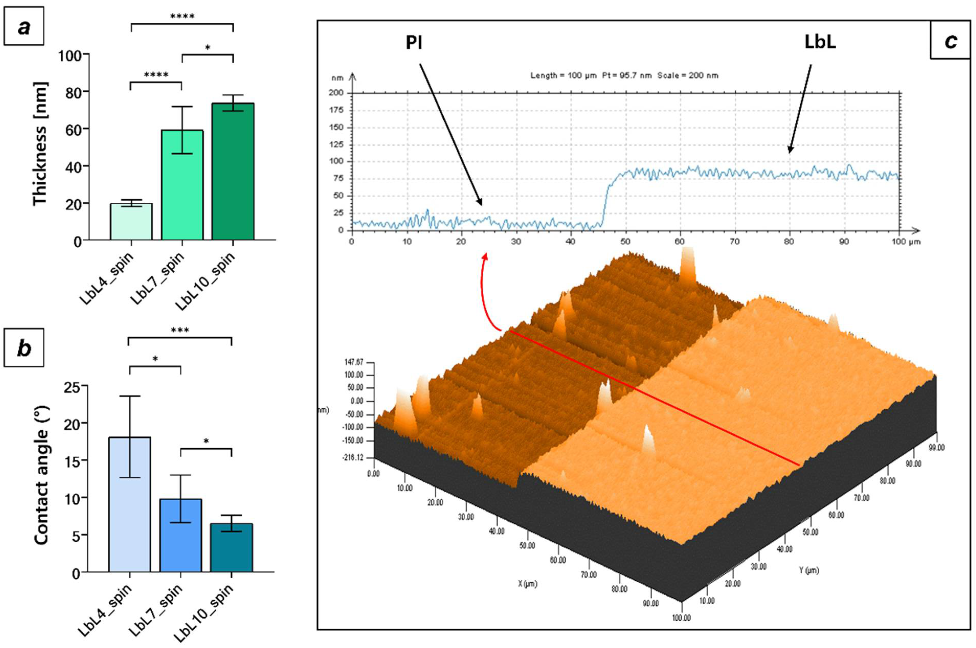 Micromachines 13 00692 g005 550