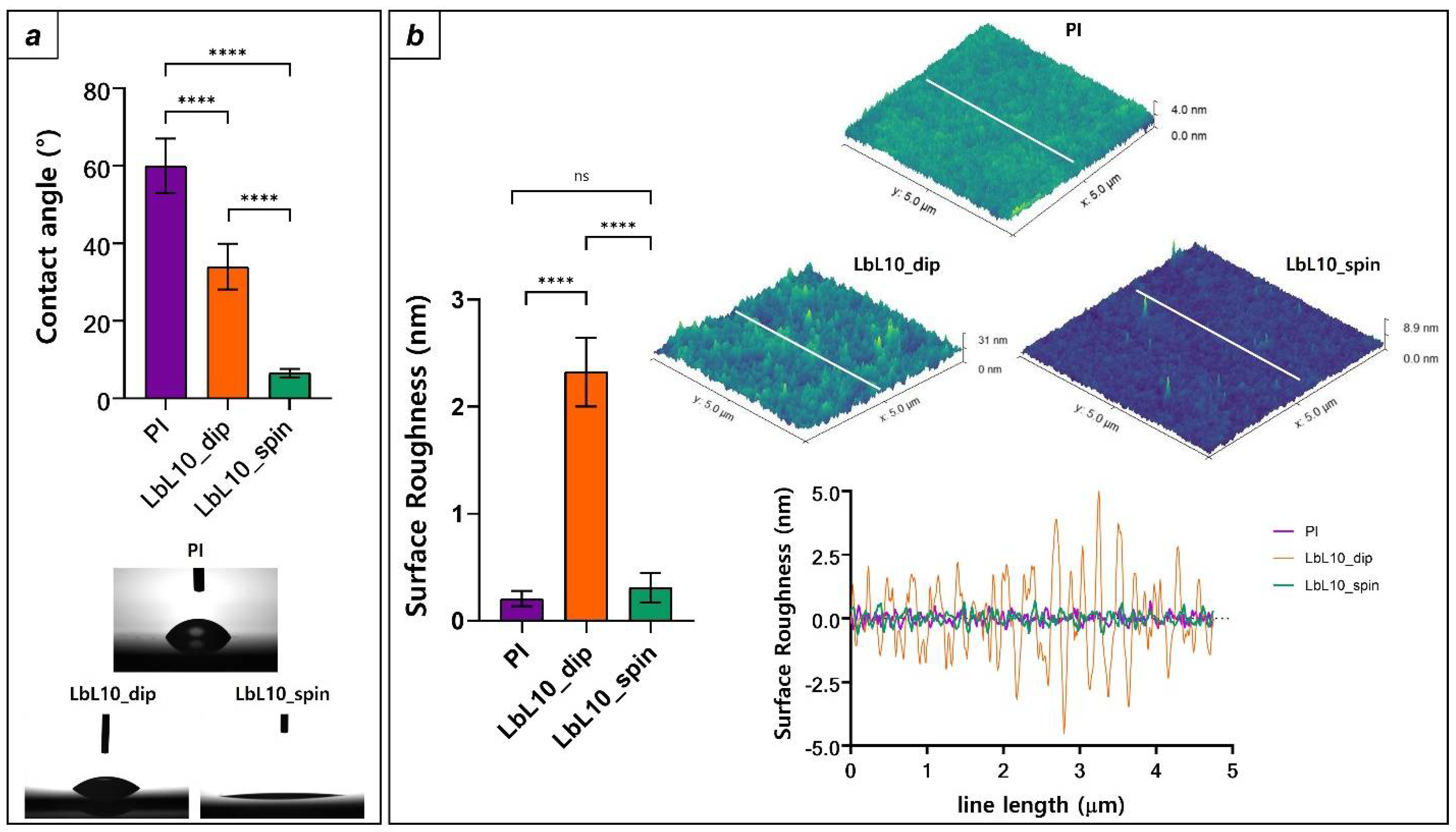 Micromachines 13 00692 g007 550