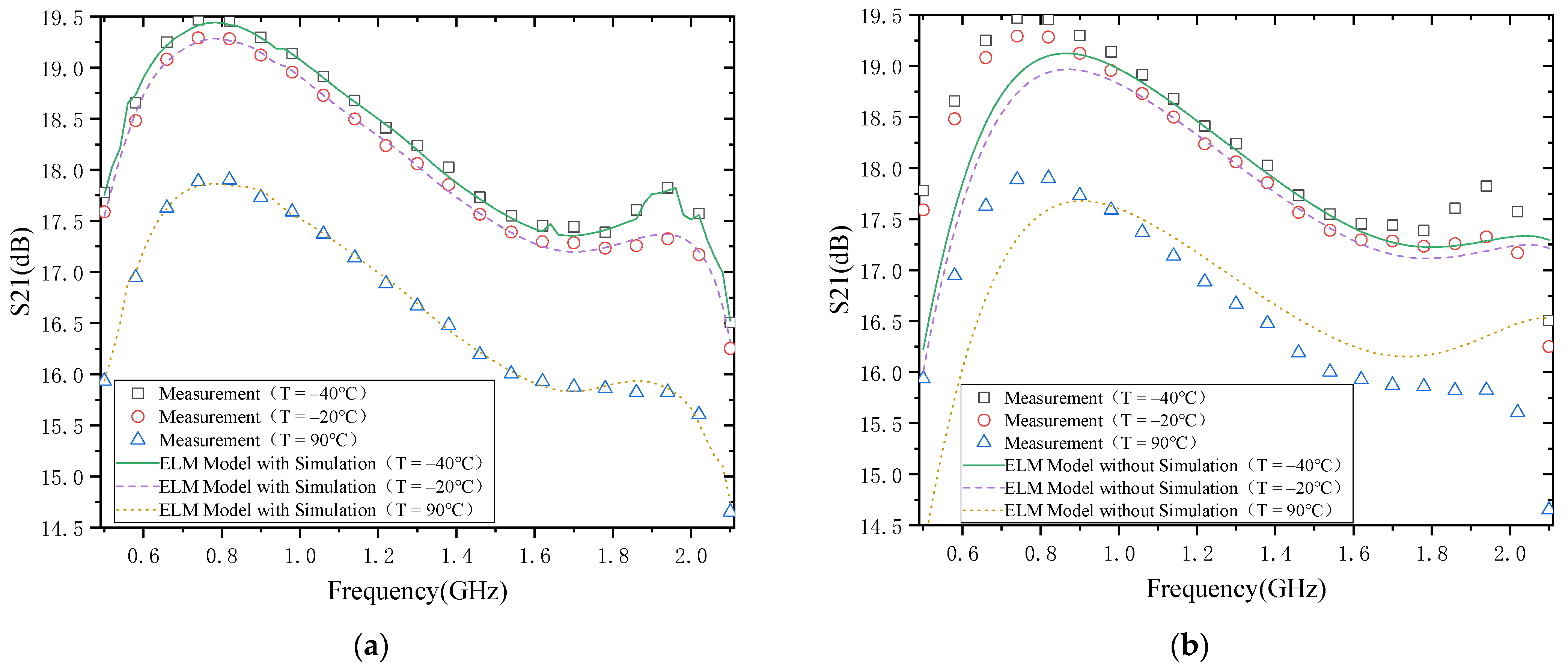 Micromachines 13 00693 g005 550