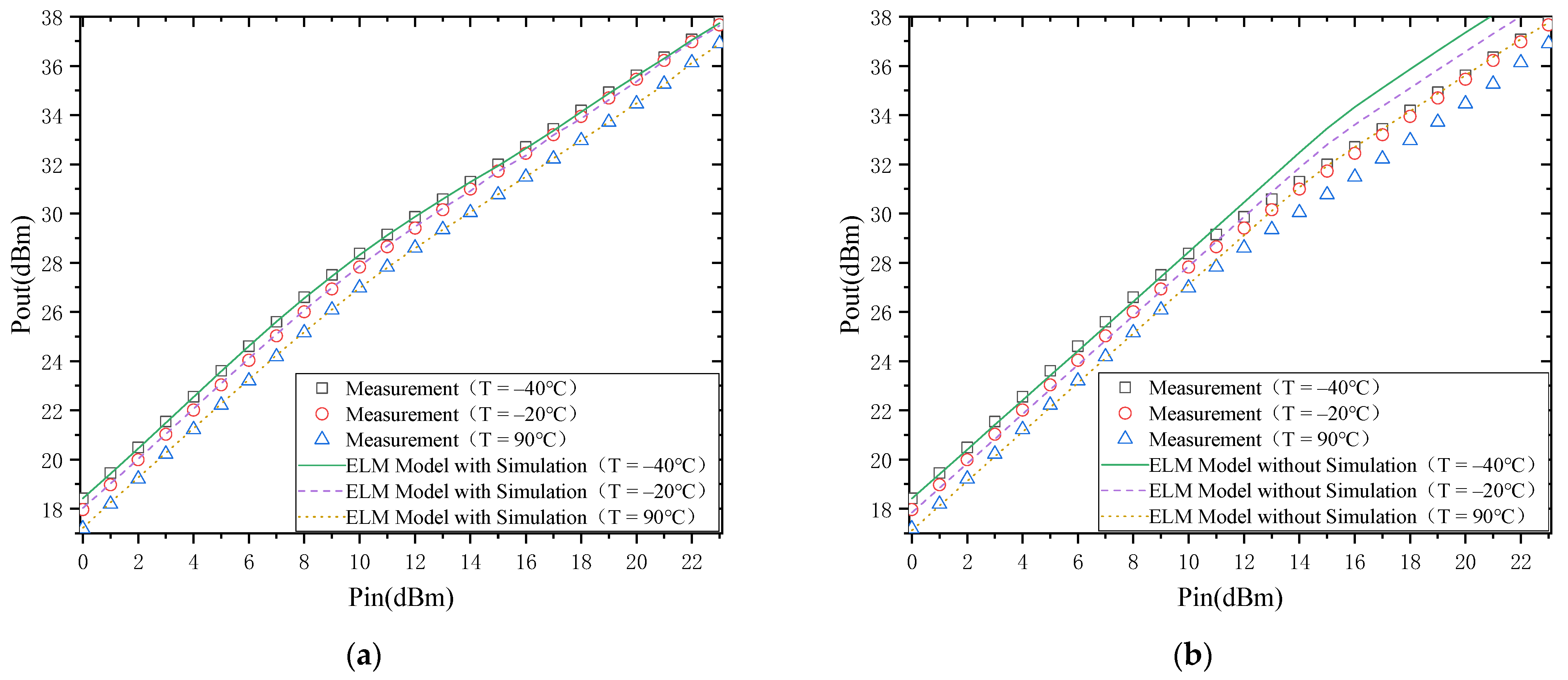 Micromachines 13 00693 g006 550