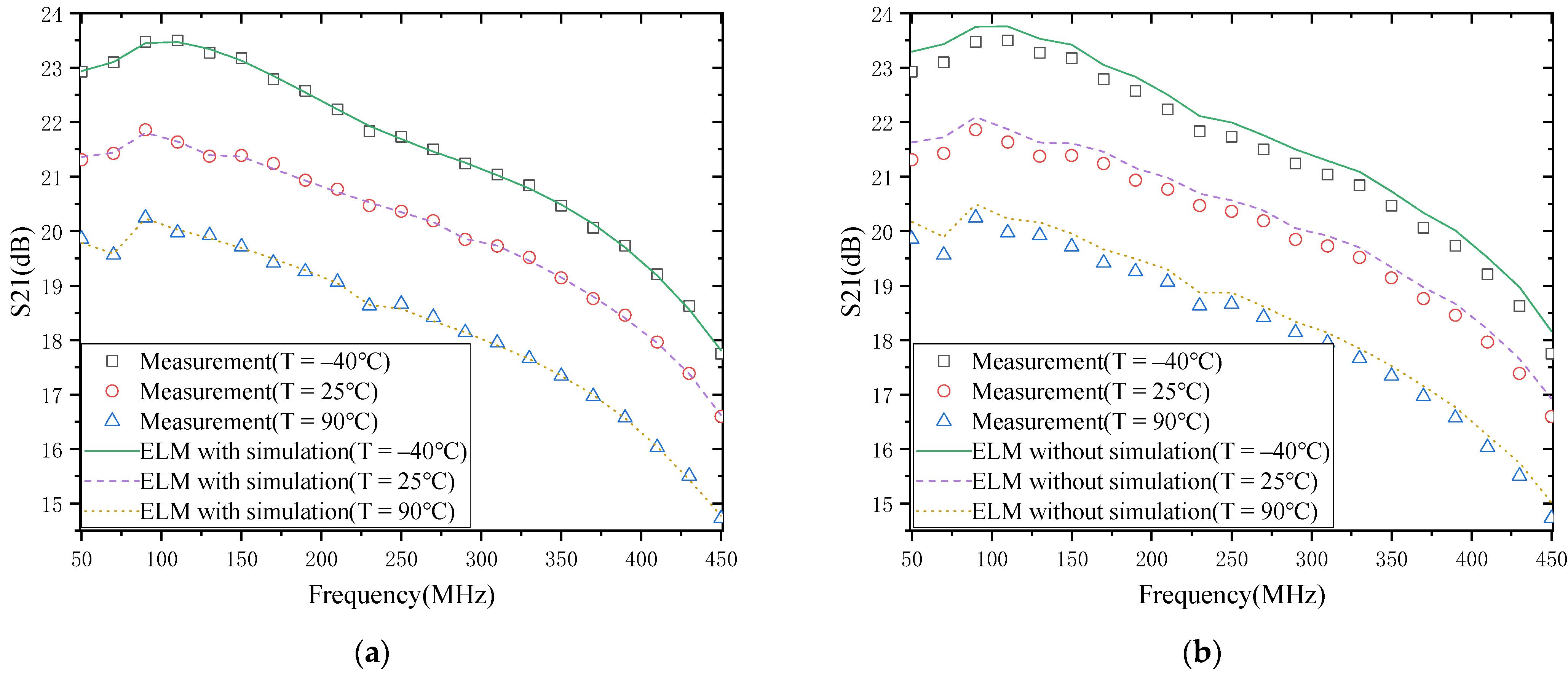Micromachines 13 00693 g007 550
