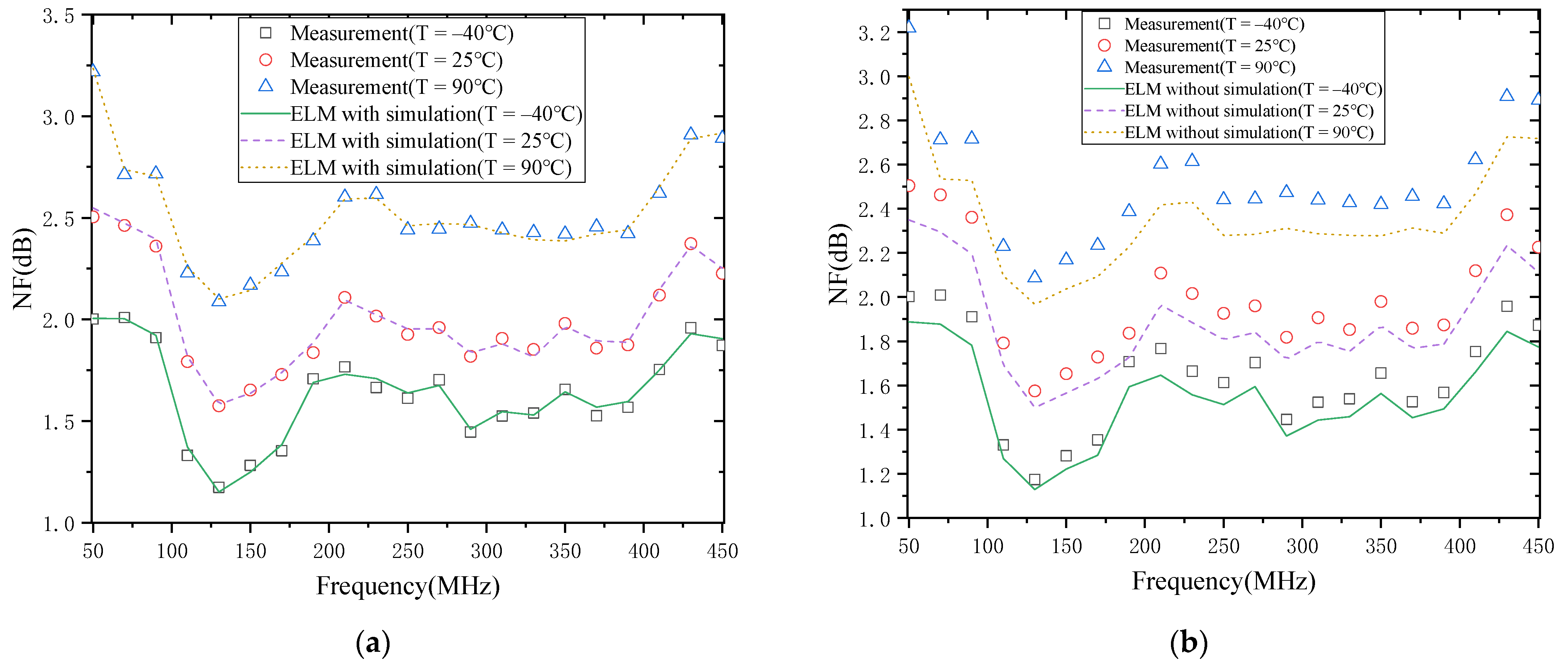 Micromachines 13 00693 g008 550
