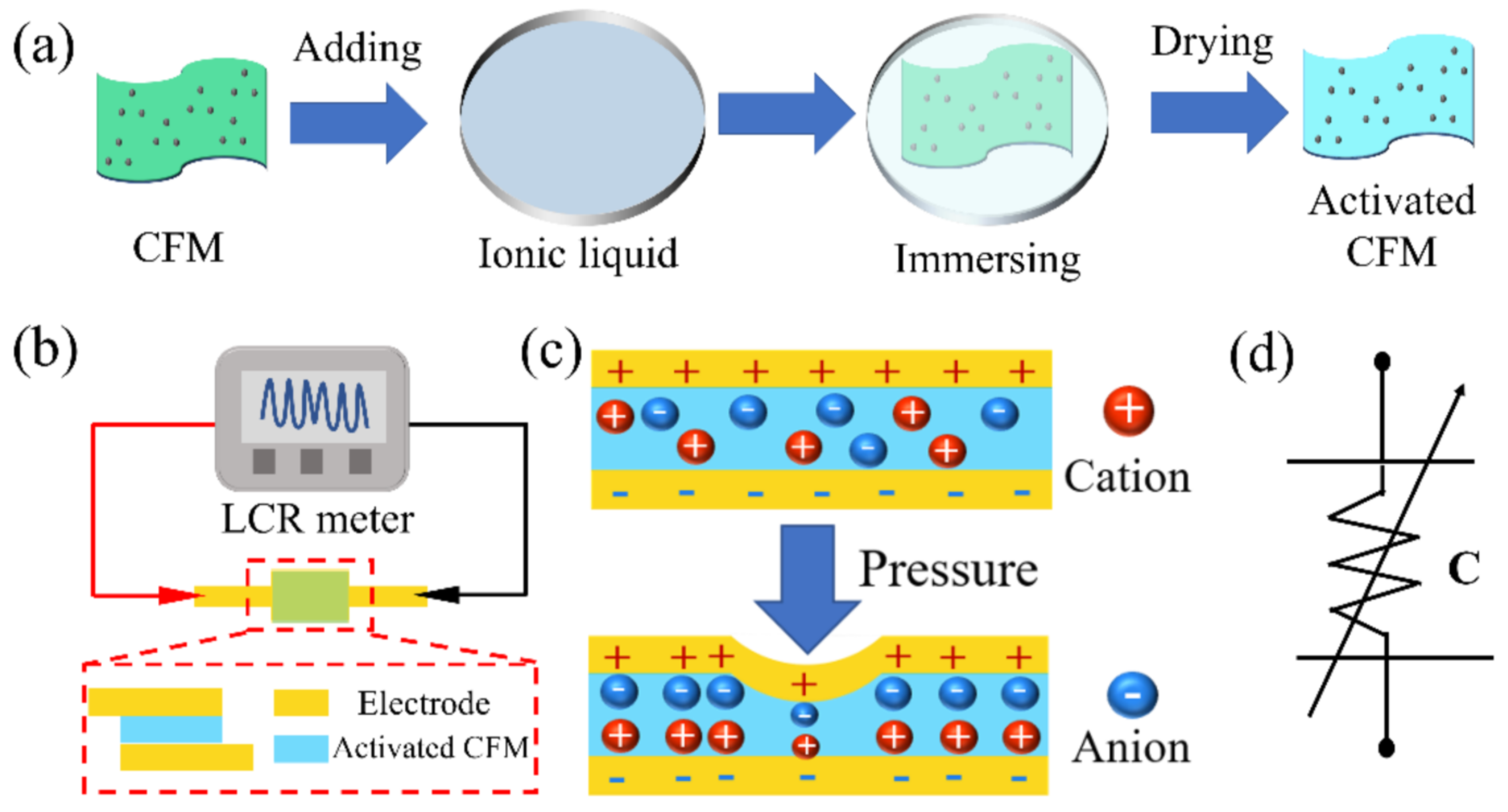 Micromachines 13 00694 g003