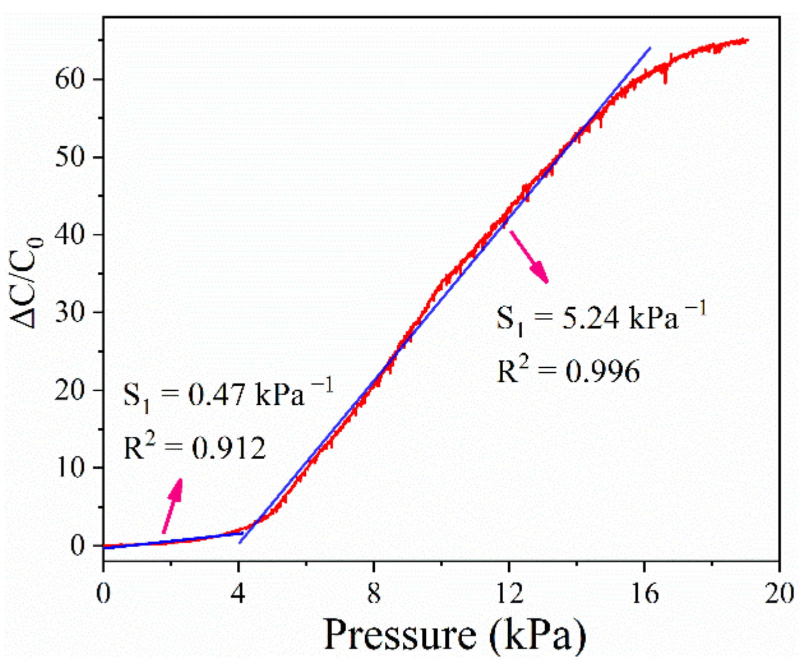 Micromachines 13 00694 g007