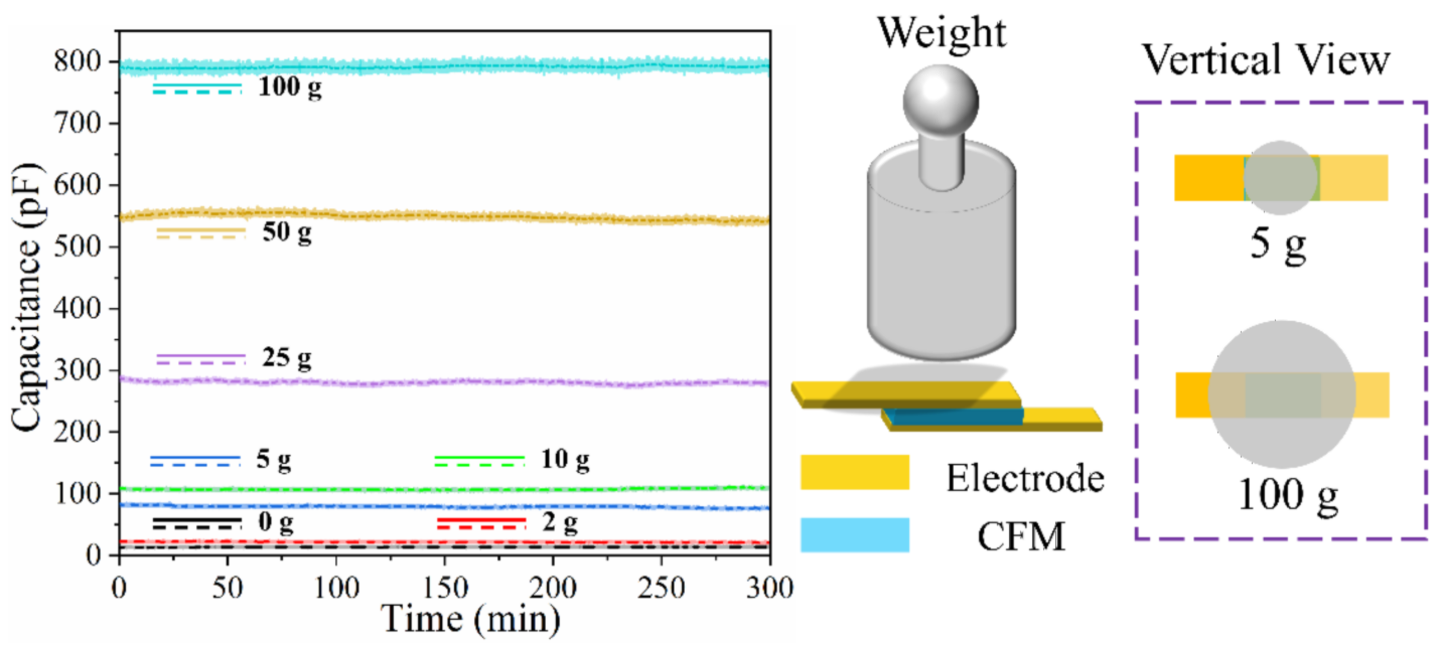 Micromachines 13 00694 g009