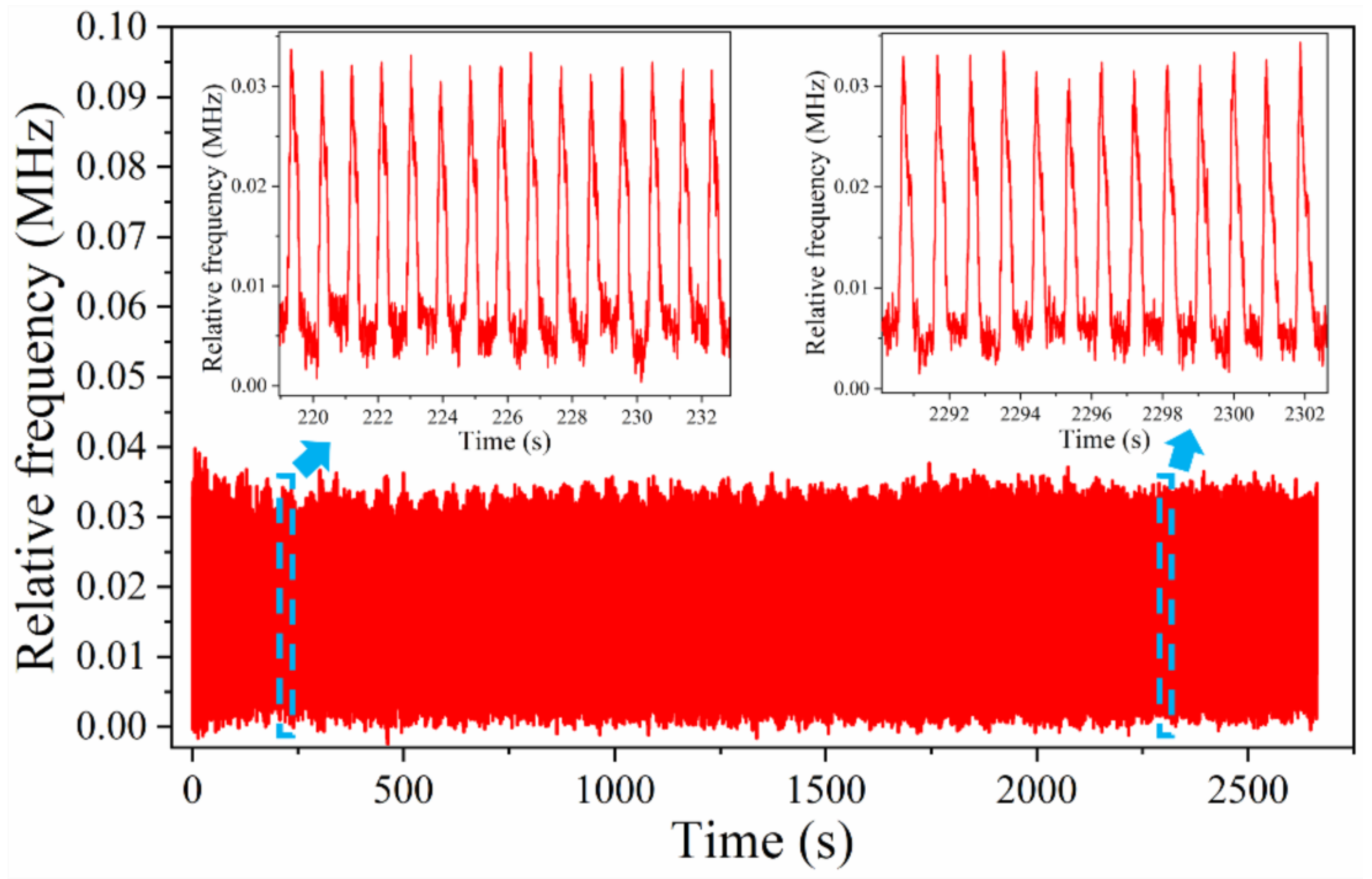 Micromachines 13 00694 g011