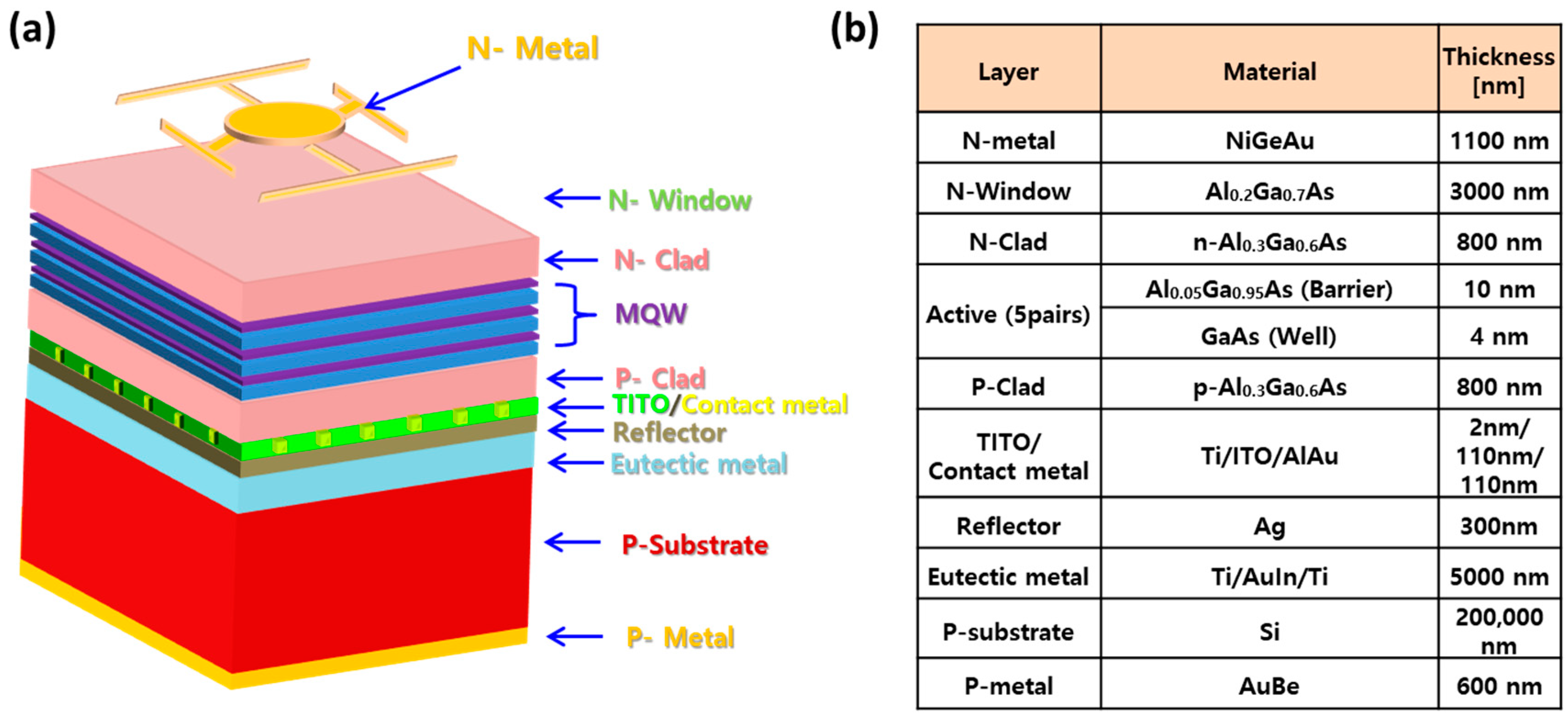 Micromachines Free FullText Enhanced Light Output Power on Near