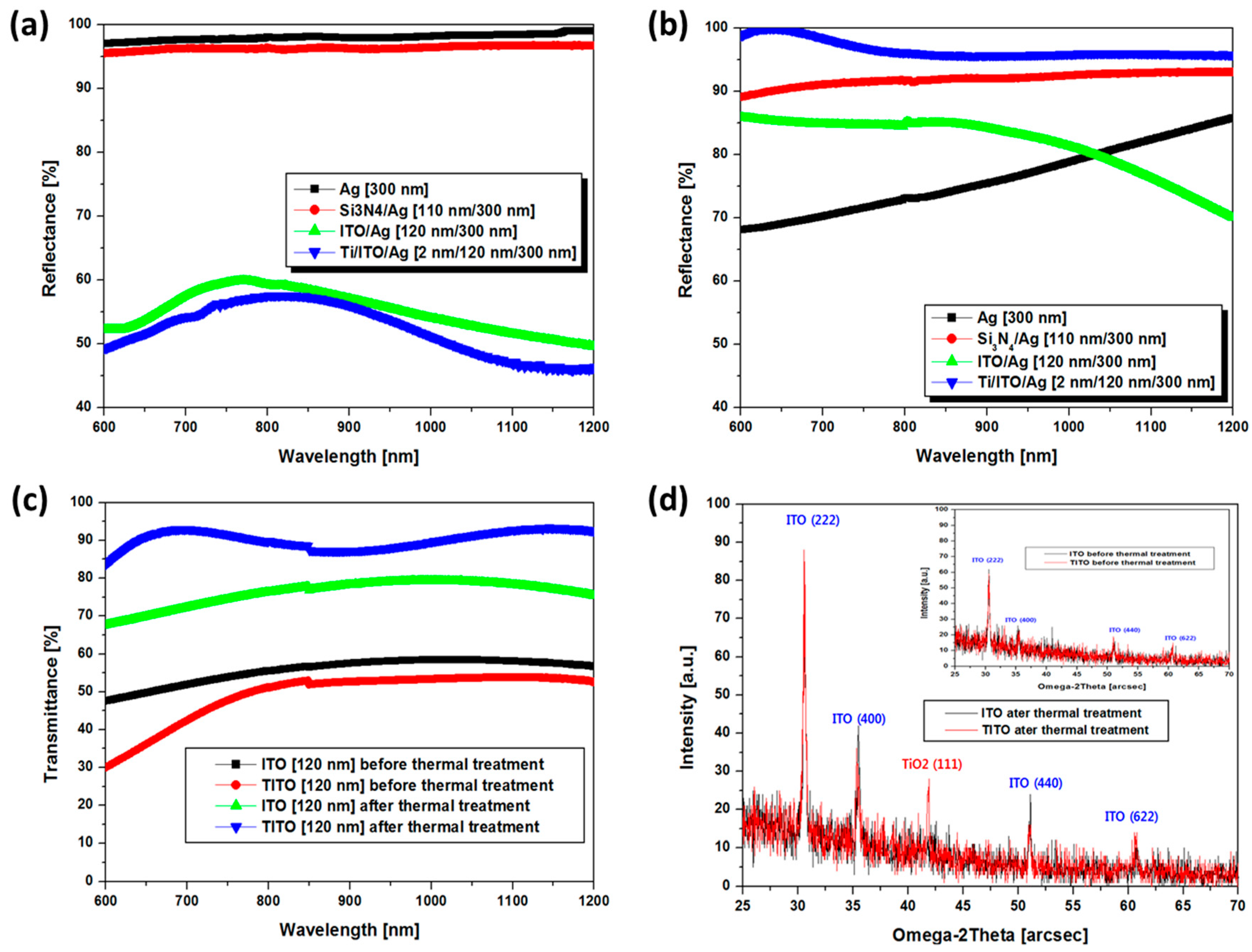 Micromachines 13 00695 g002 550
