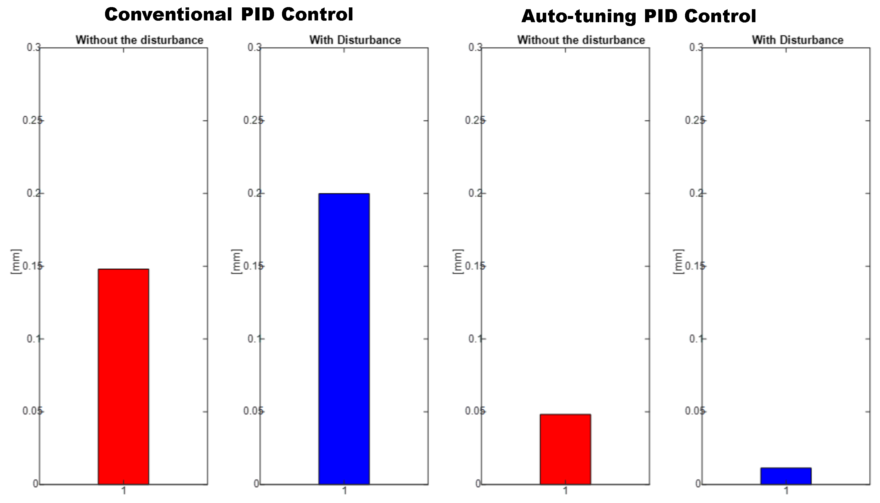 Micromachines 13 00696 g009