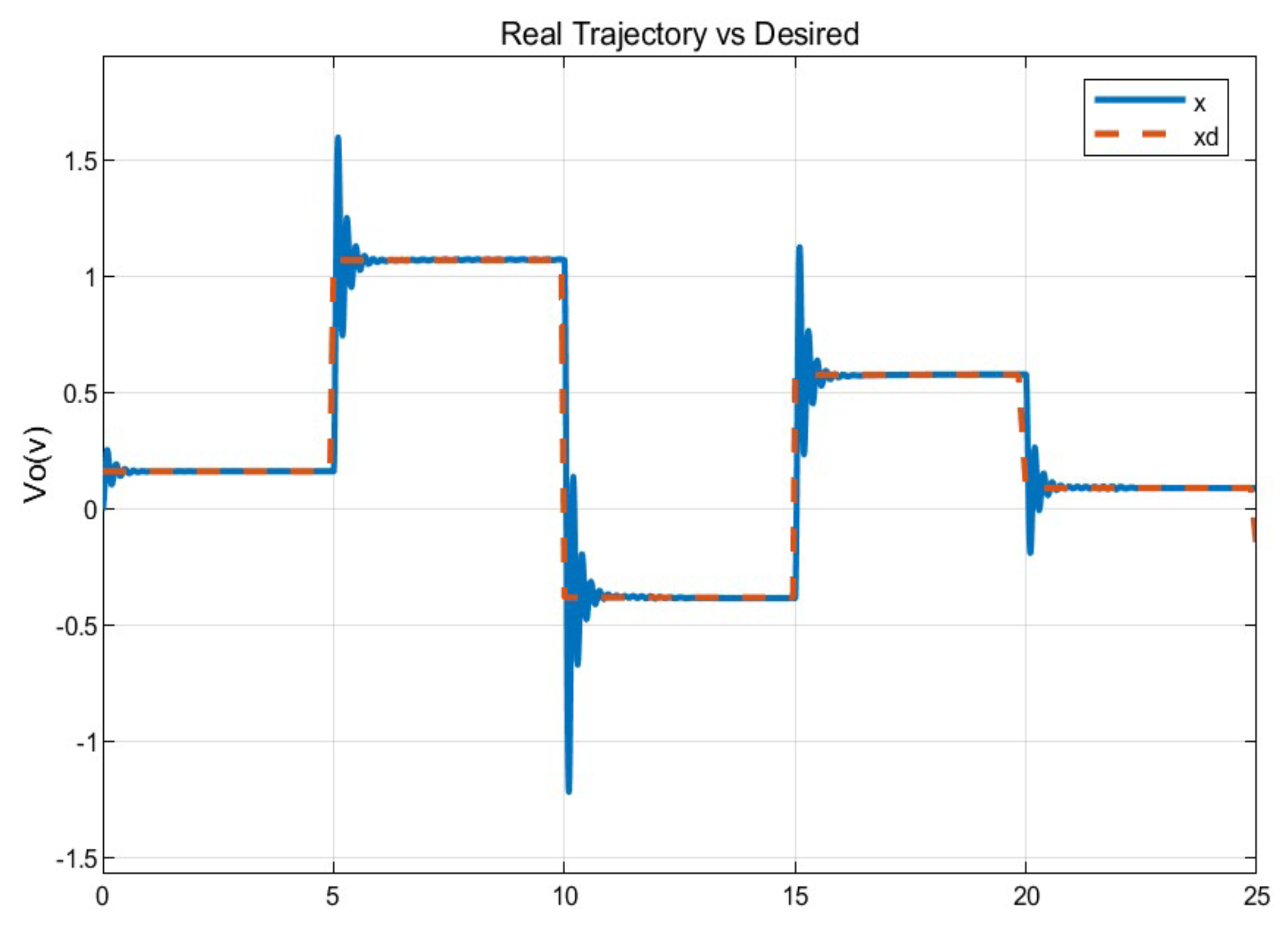 Micromachines 13 00696 g010
