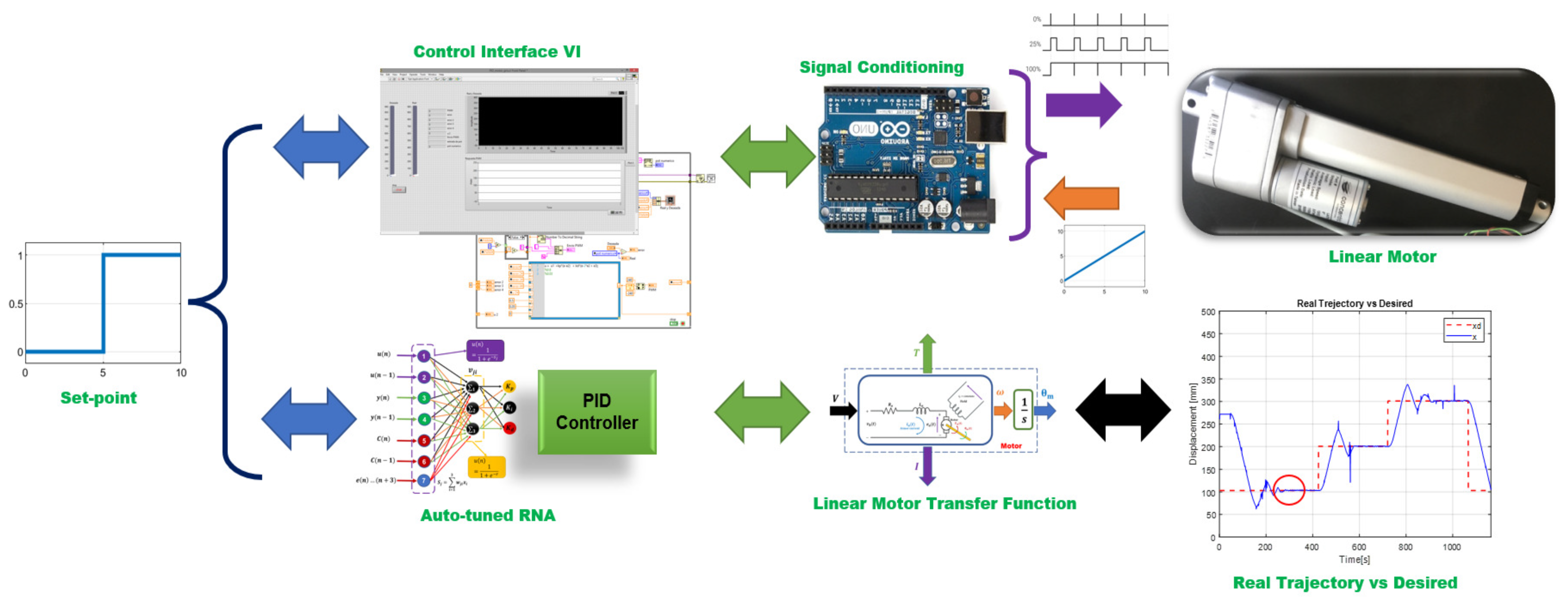 Micromachines 13 00696 g011
