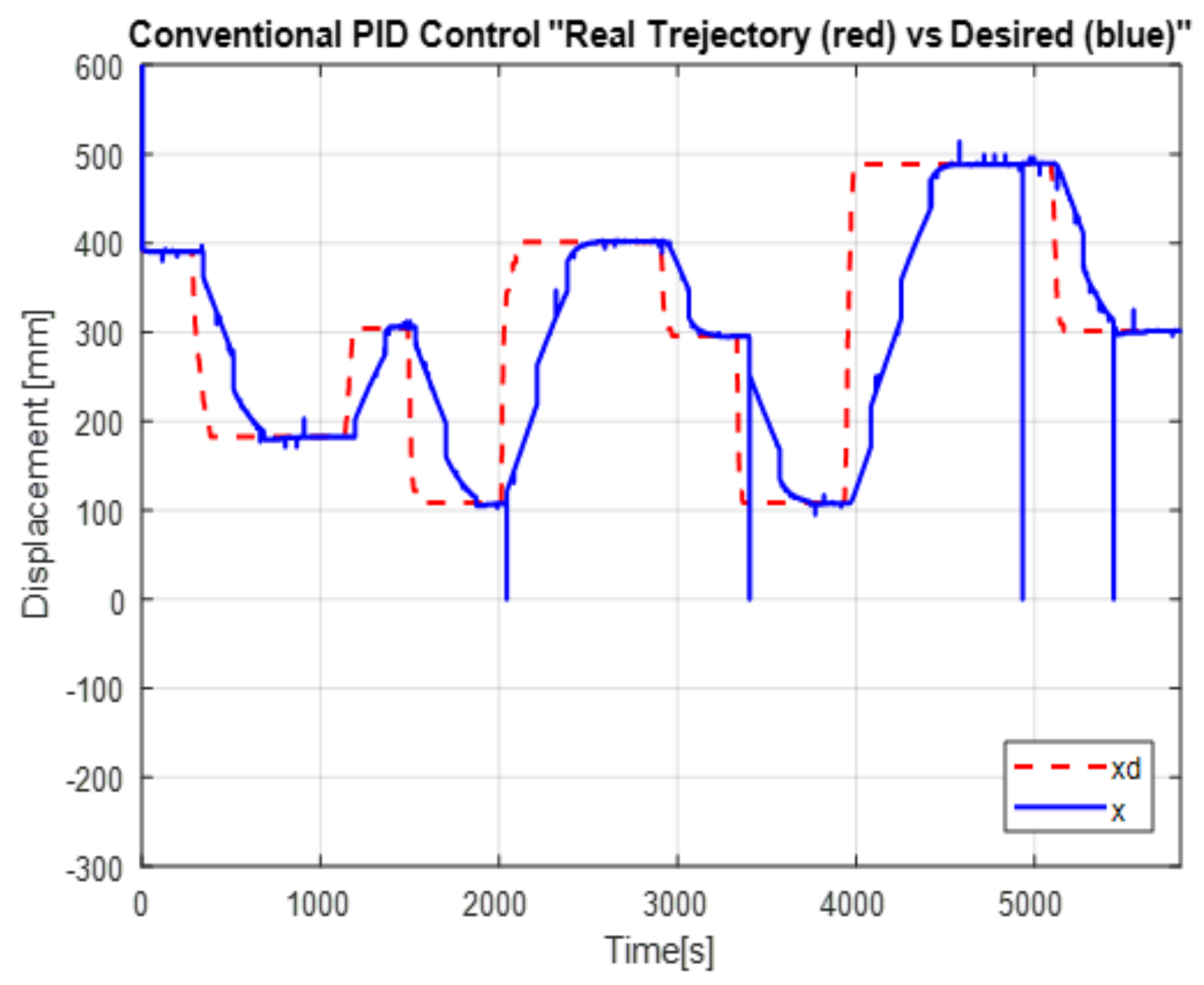 Micromachines 13 00696 g013