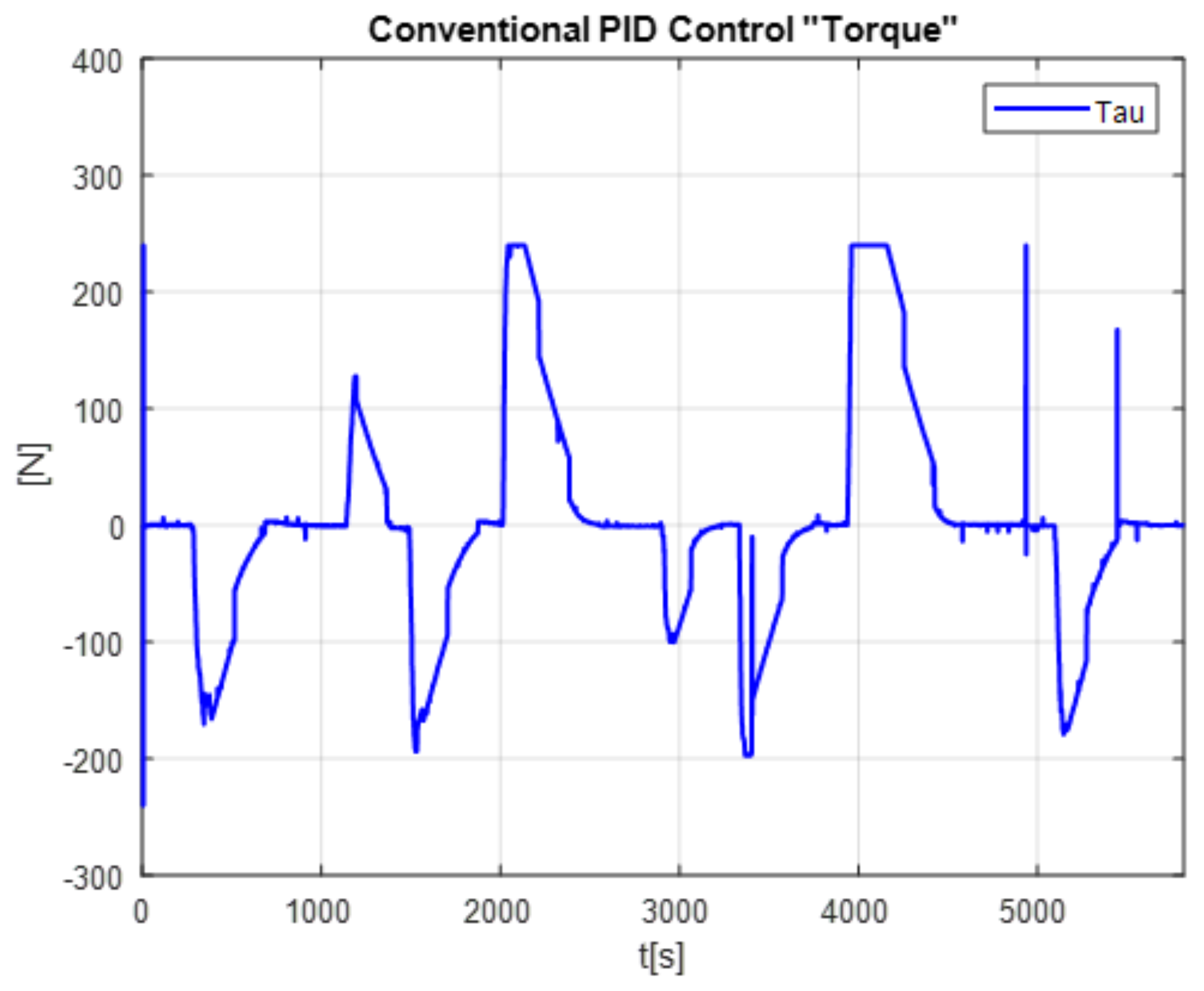 Micromachines 13 00696 g014