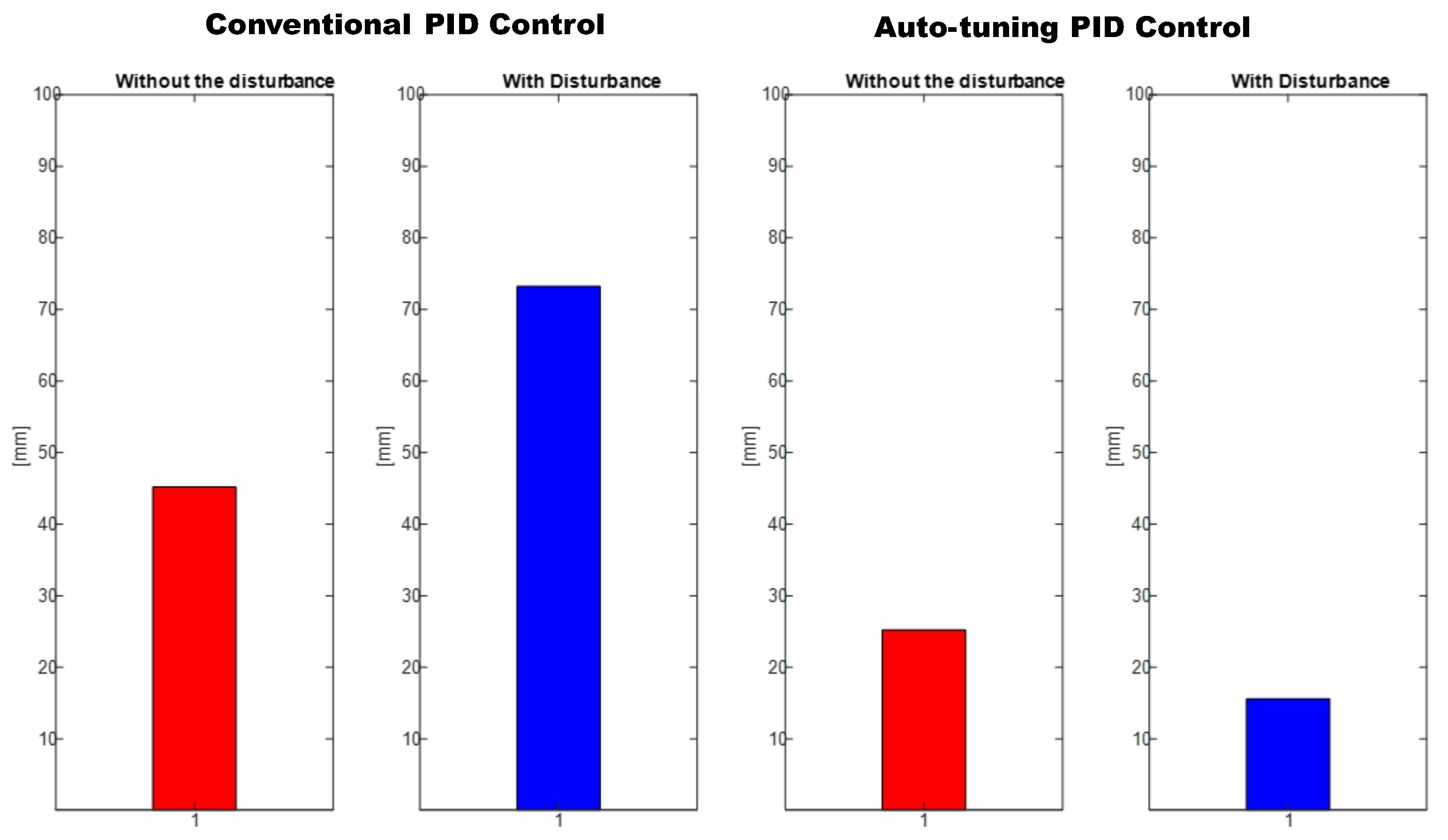 Micromachines 13 00696 g019