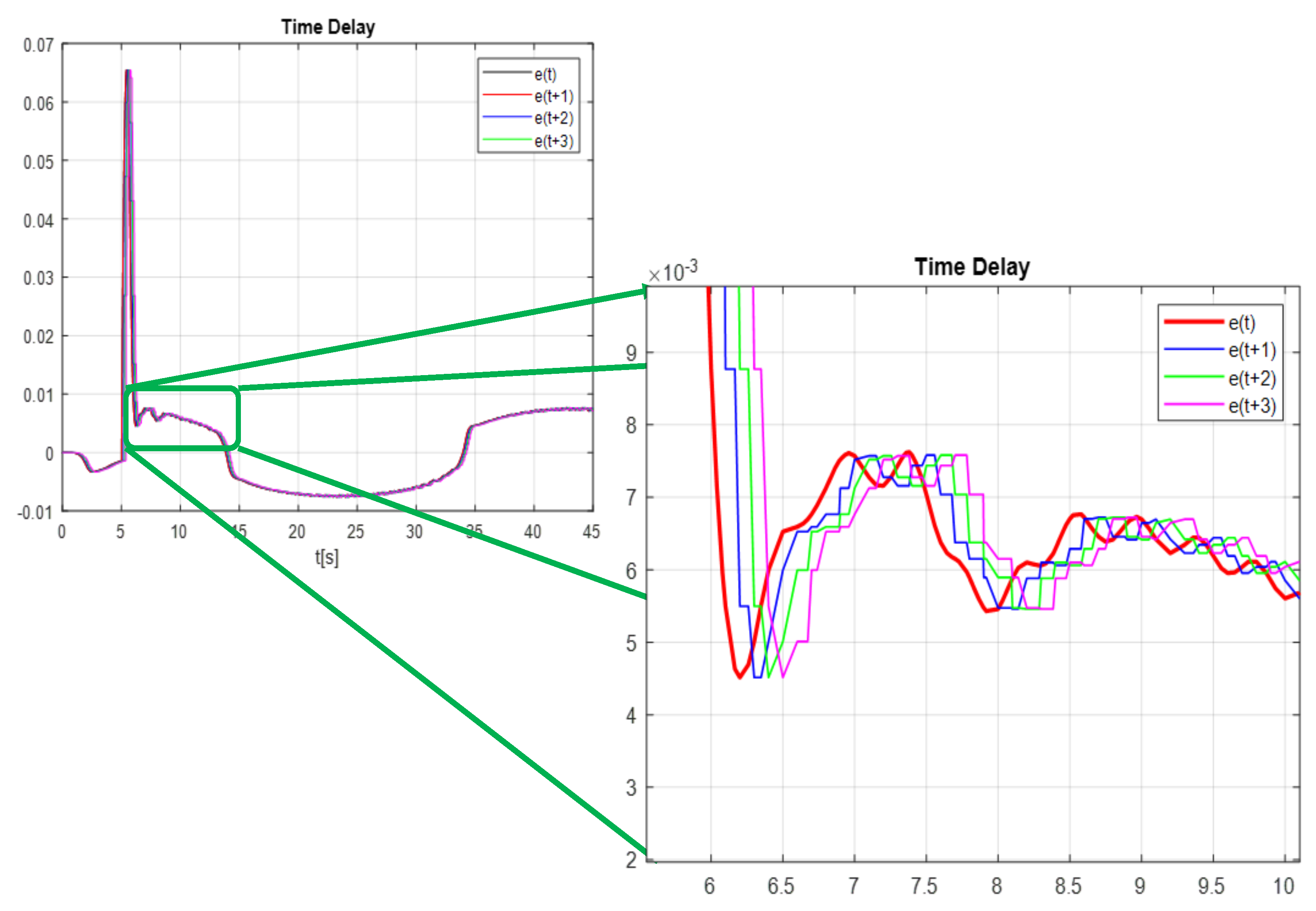 Micromachines 13 00696 g020
