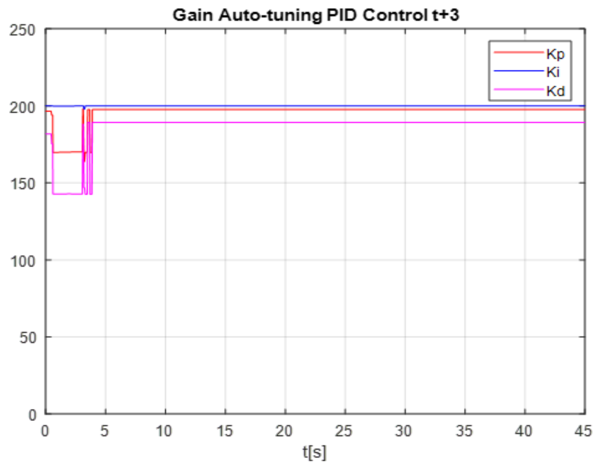 Micromachines 13 00696 g022