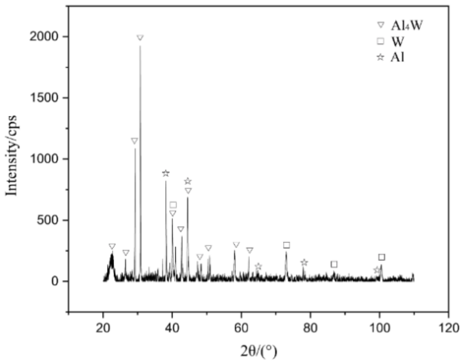 Micromachines 13 00699 g005