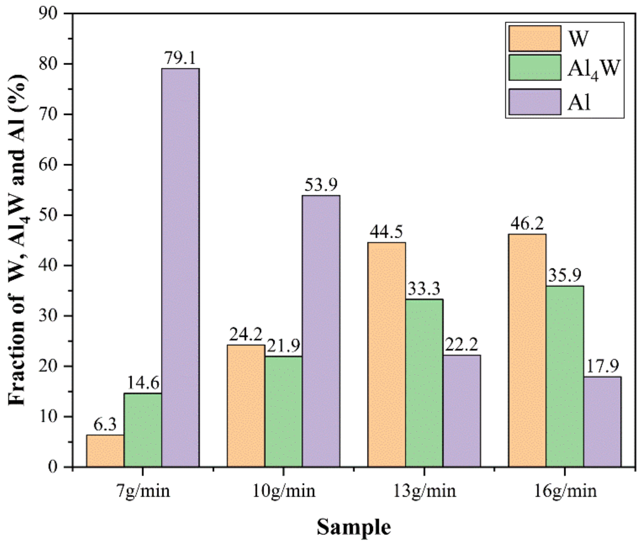 Micromachines 13 00699 g008