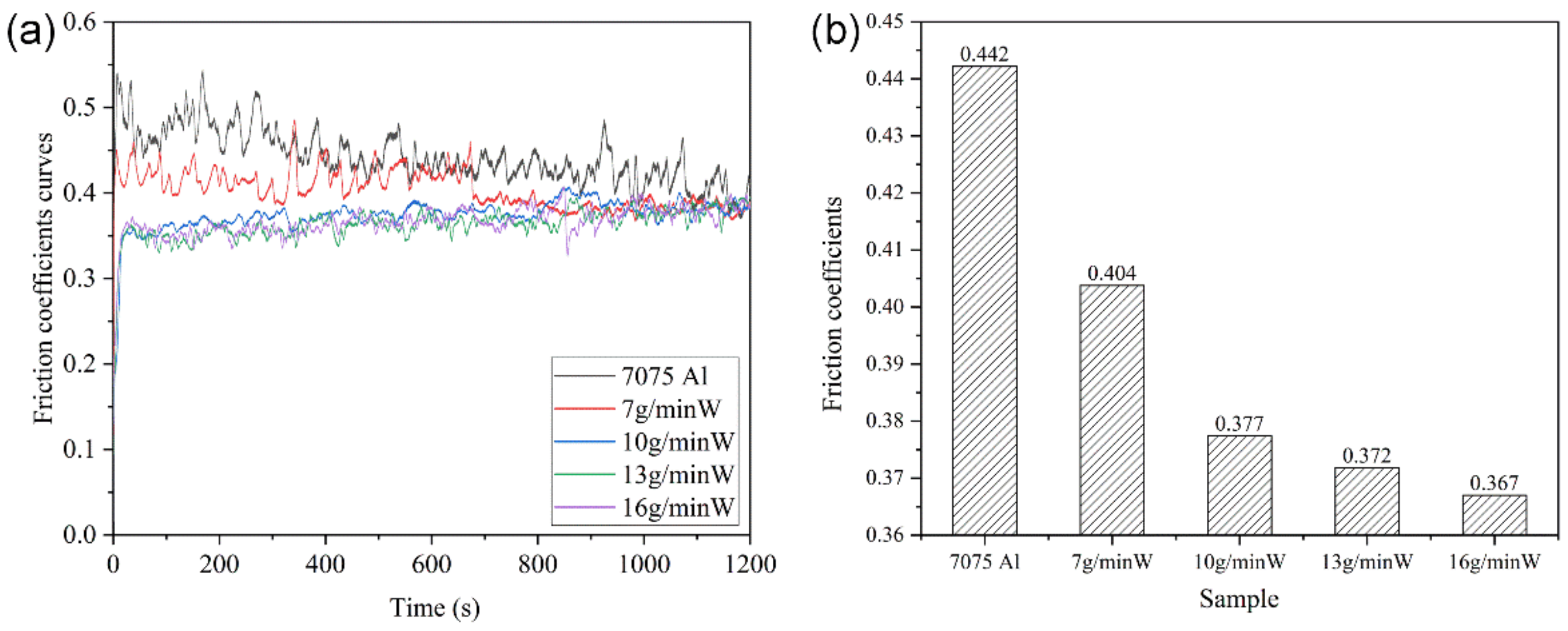 Micromachines 13 00699 g010