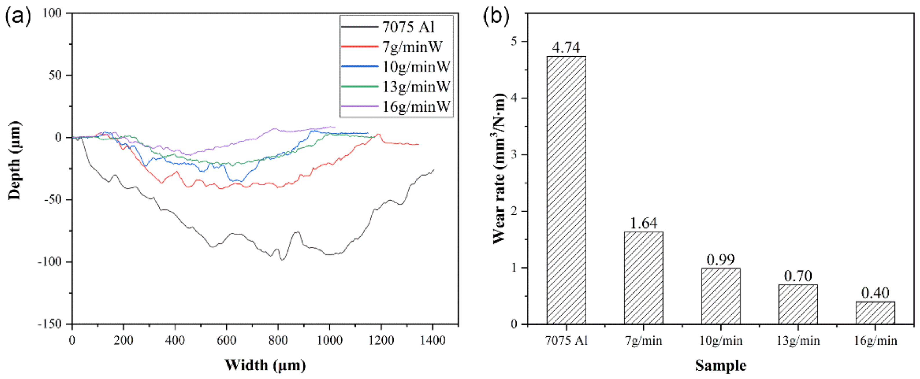 Micromachines 13 00699 g012