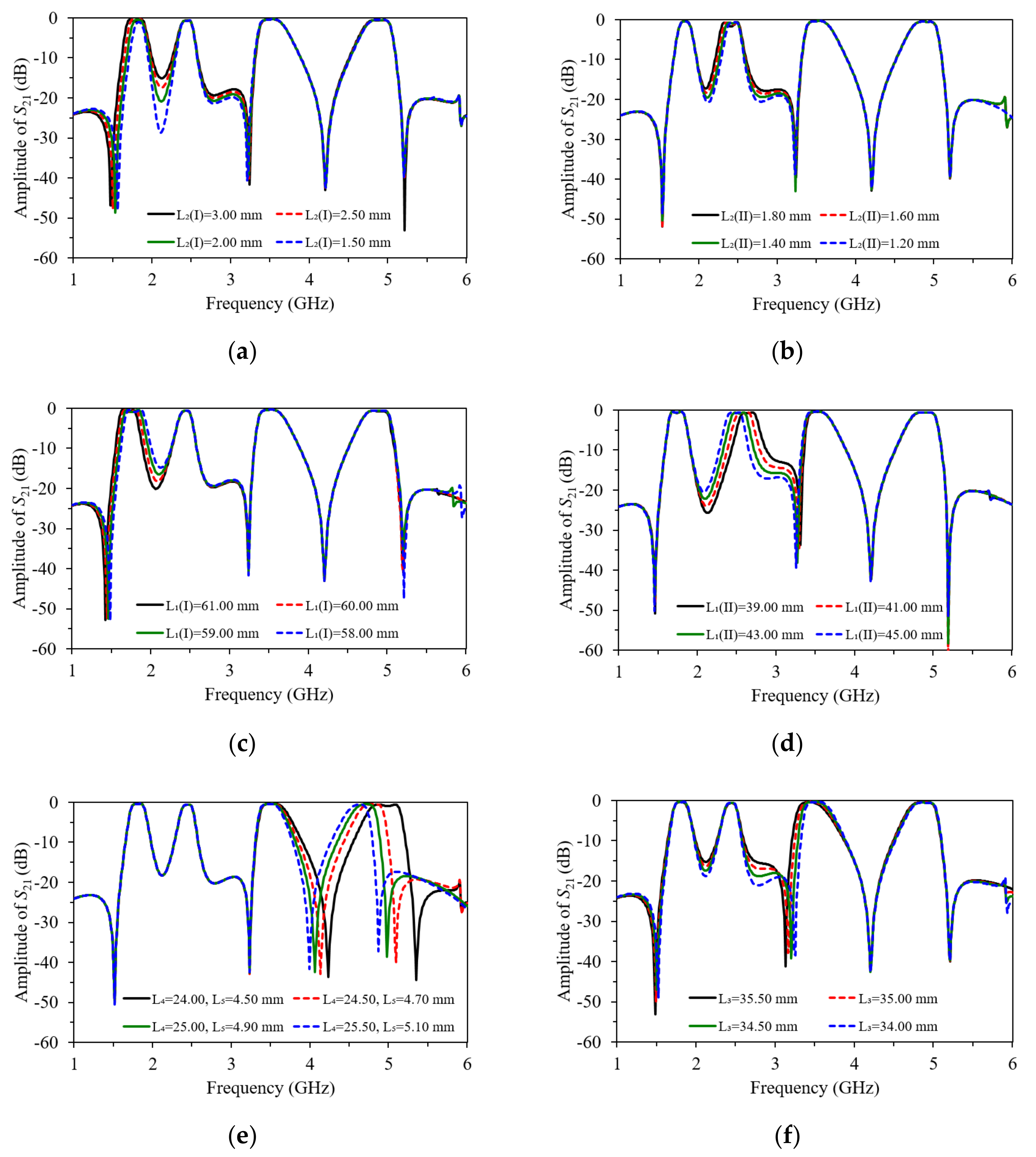 Micromachines 13 00700 g004 550