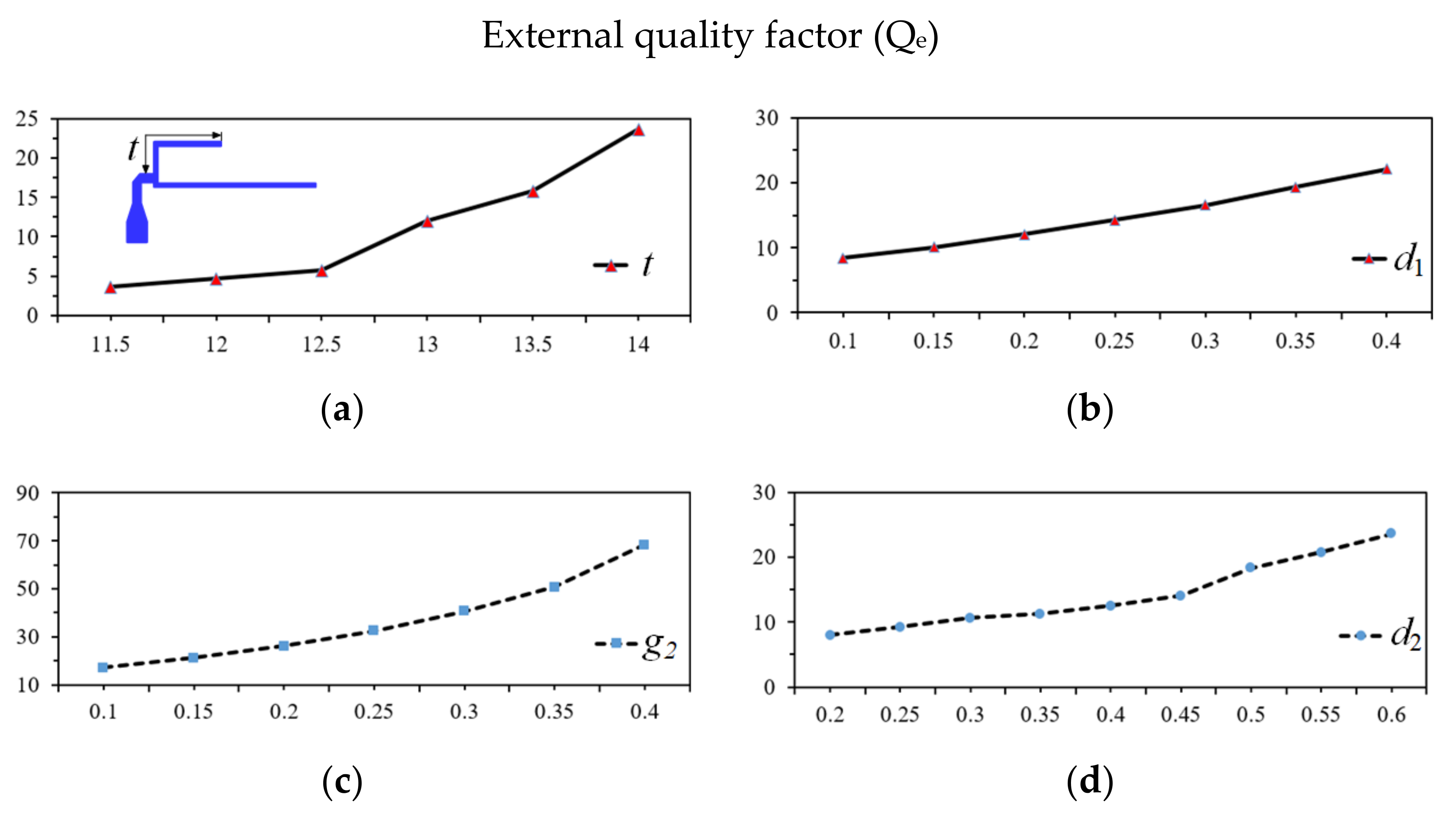 Micromachines 13 00700 g006 550