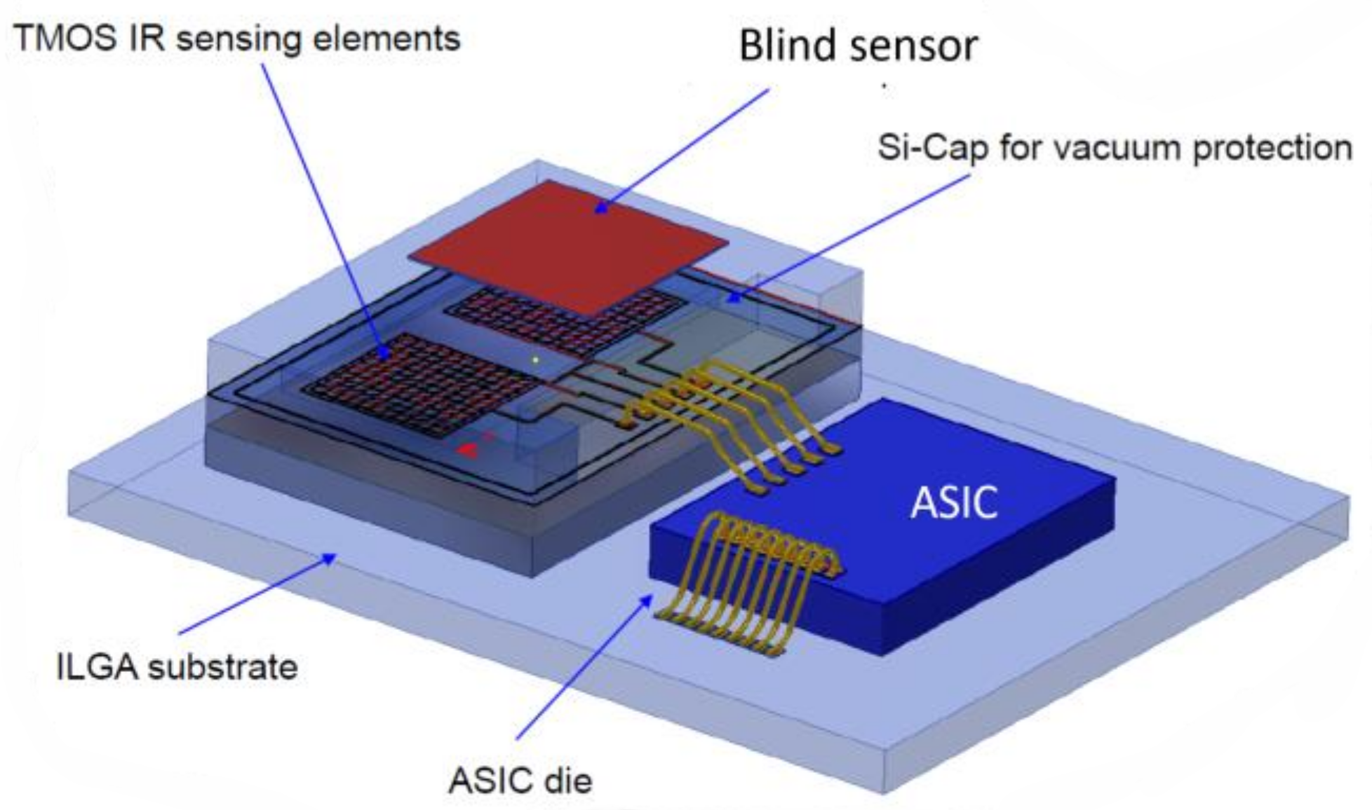 Micromachines 13 00703 g002 550