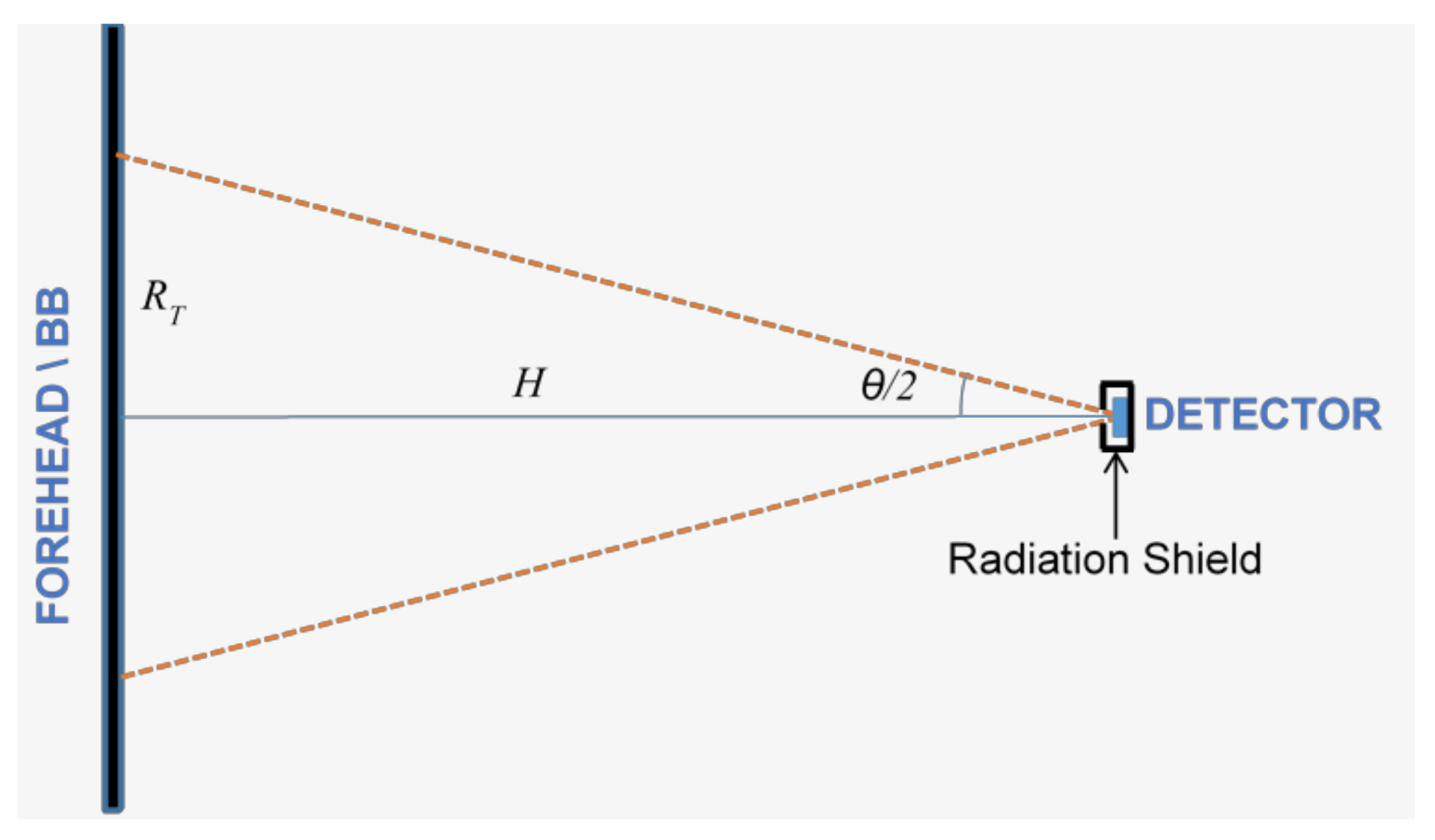 Micromachines 13 00703 g005 550