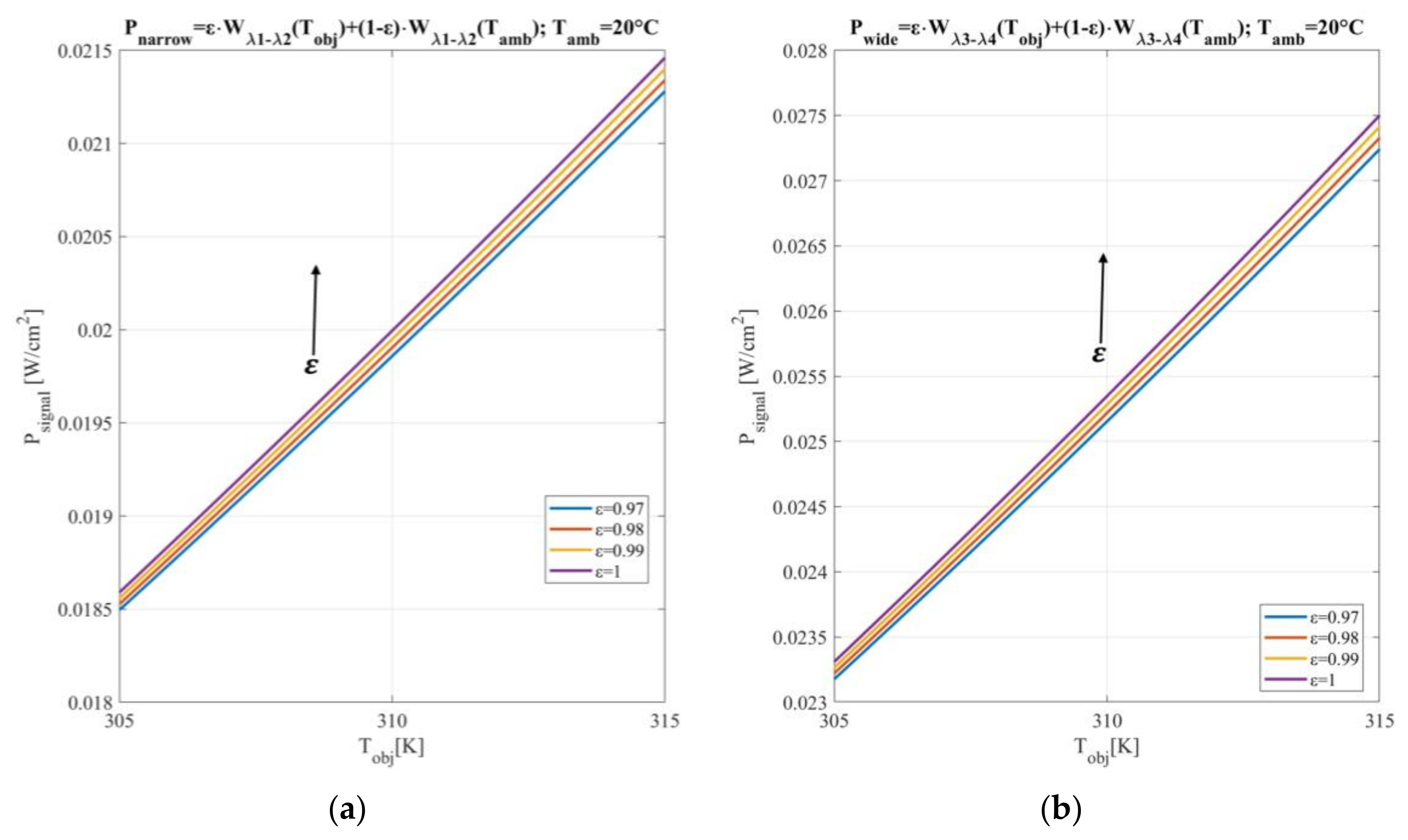 Micromachines 13 00703 g0a1 550