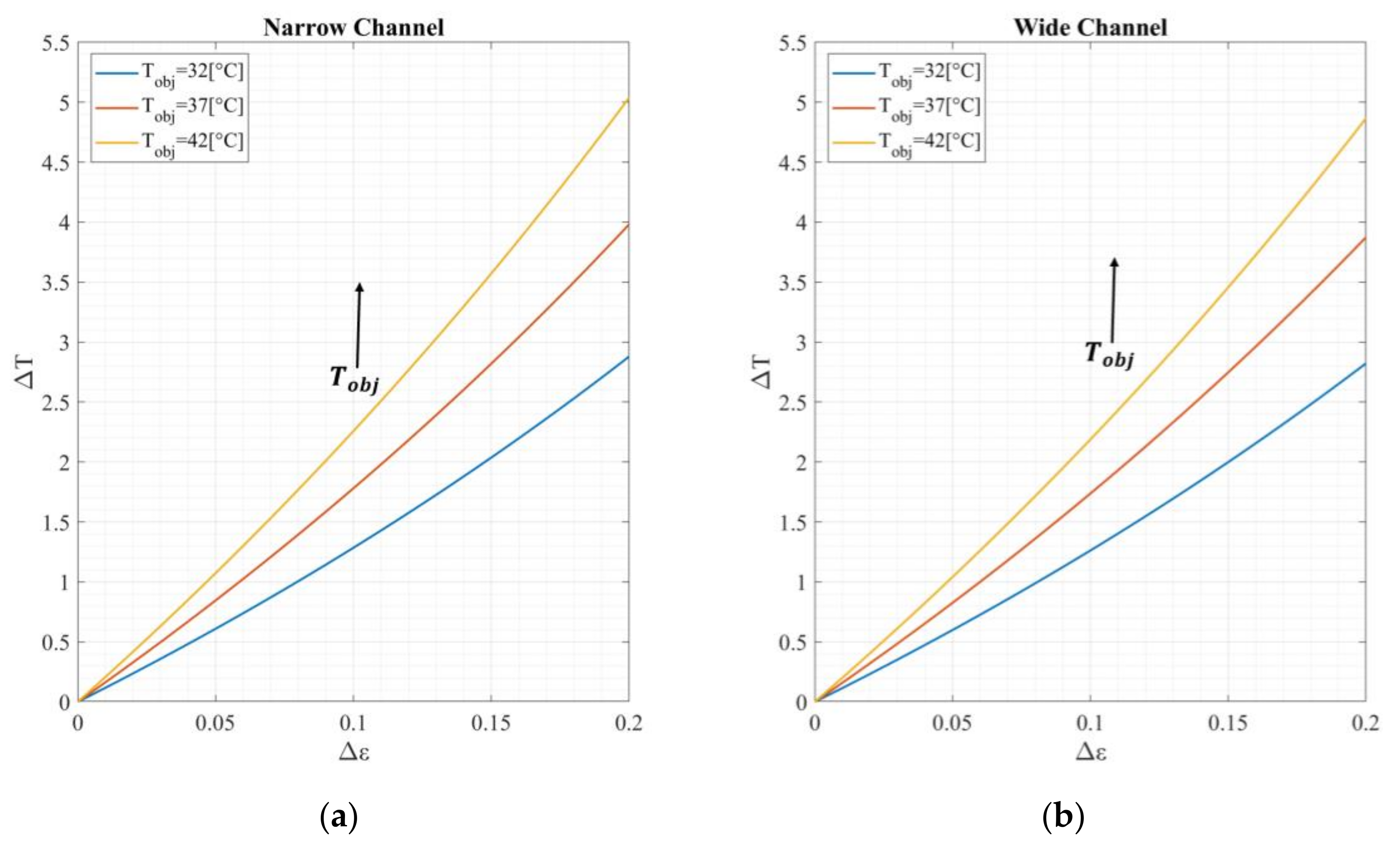Micromachines 13 00703 g0a2 550