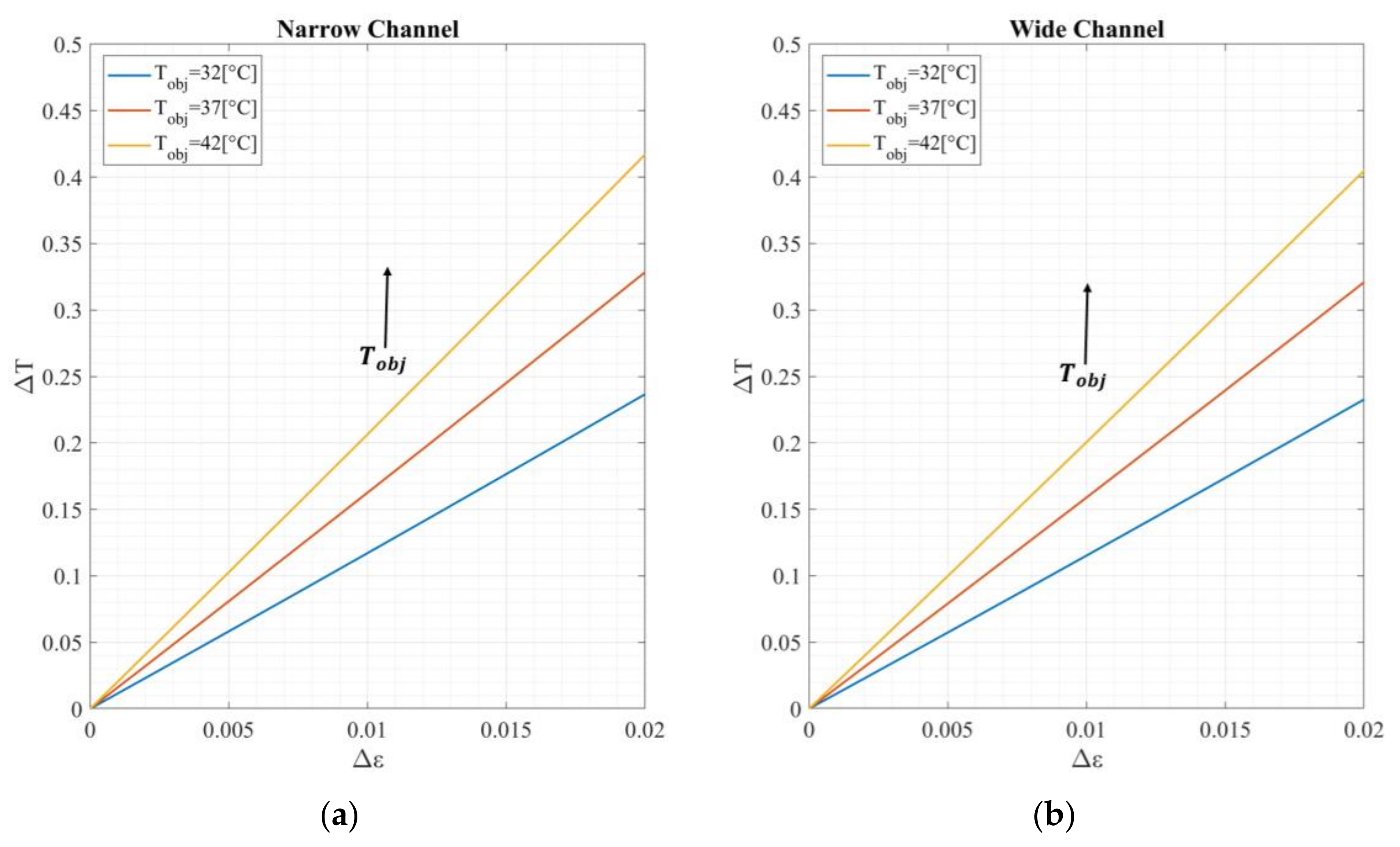 Micromachines 13 00703 g0a3 550