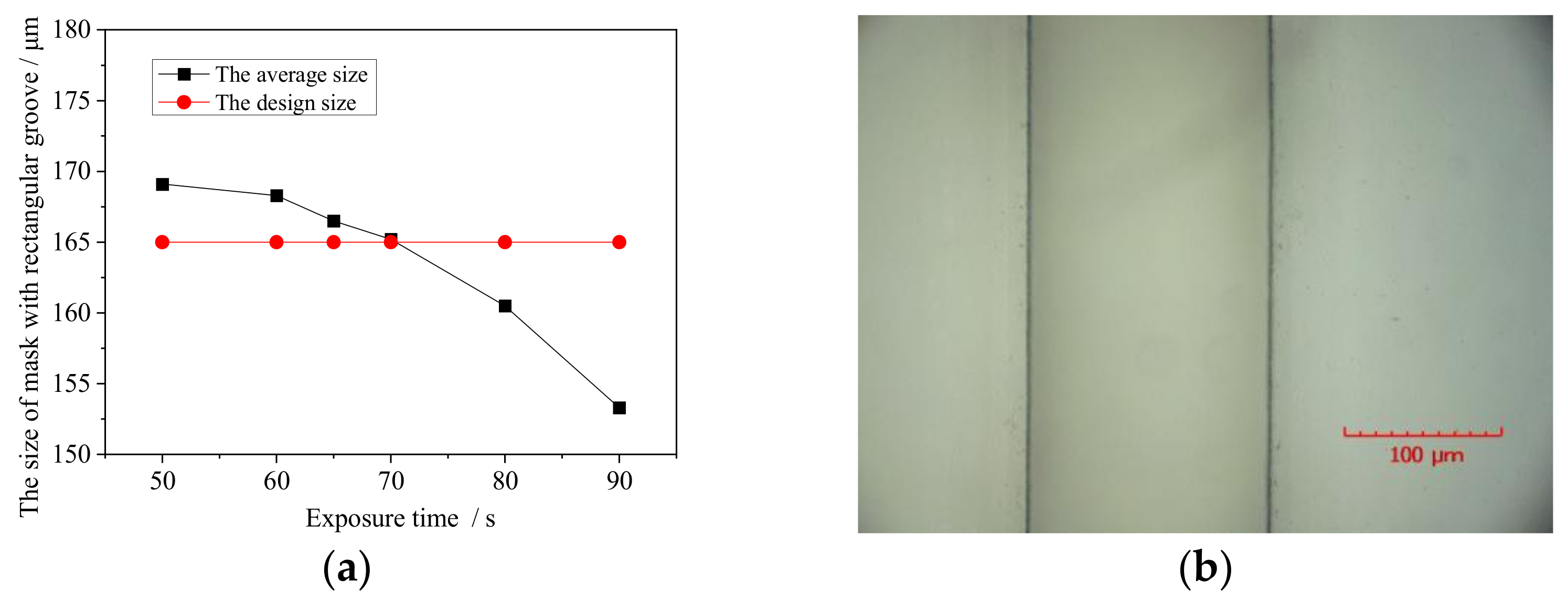 Micromachines 13 00704 g005 550