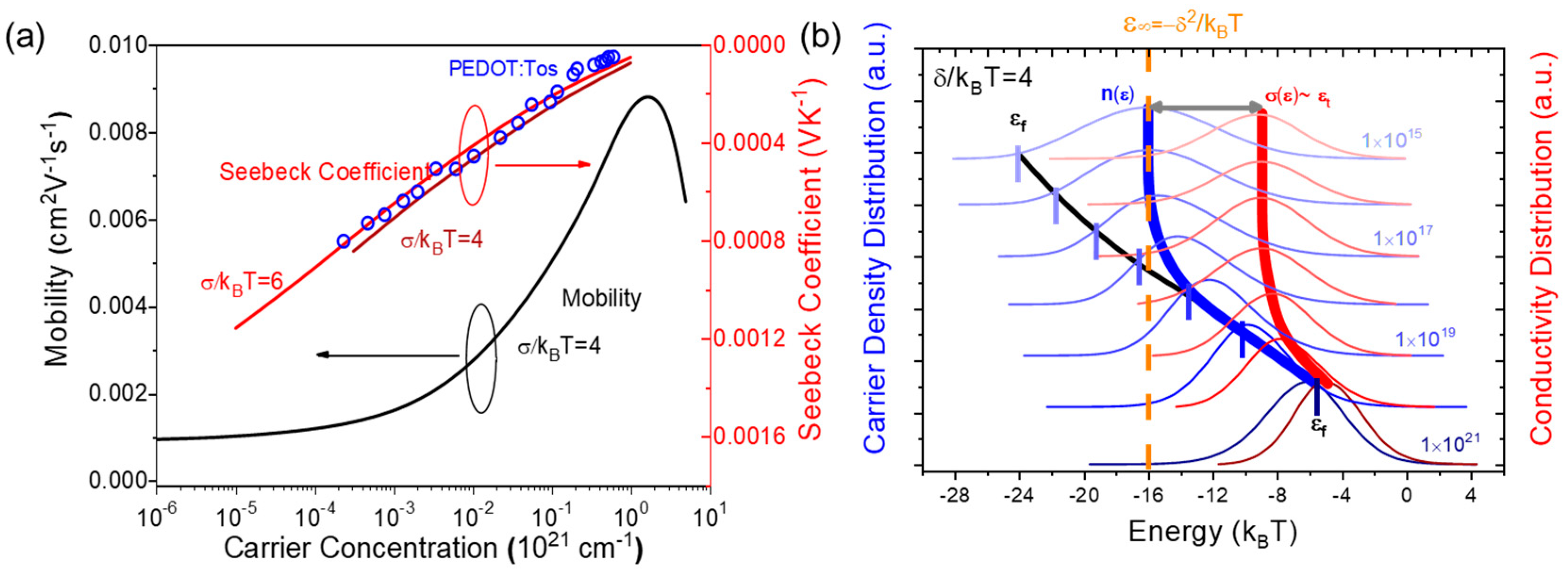 Micromachines 13 00707 g002 550