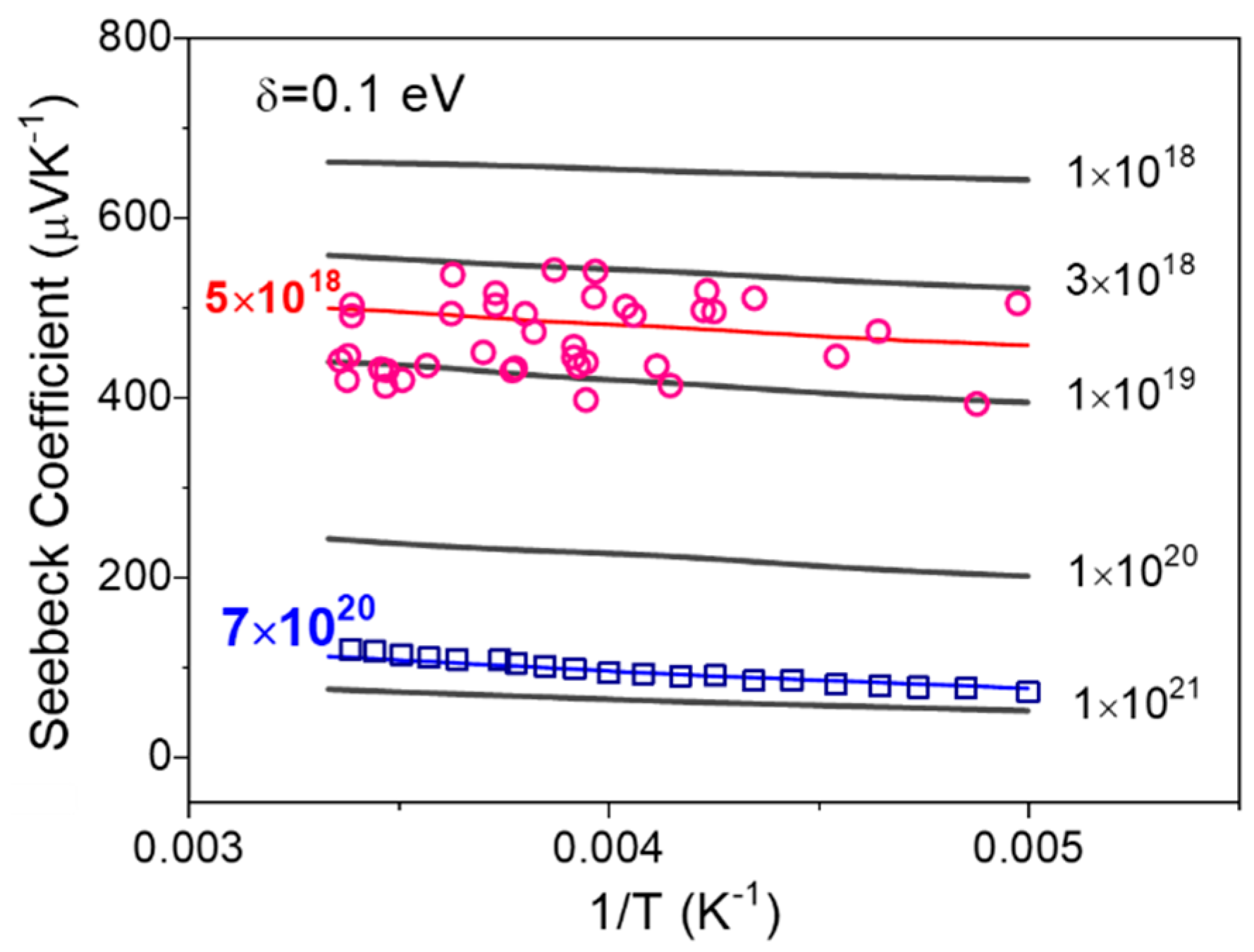 Micromachines 13 00707 g003 550